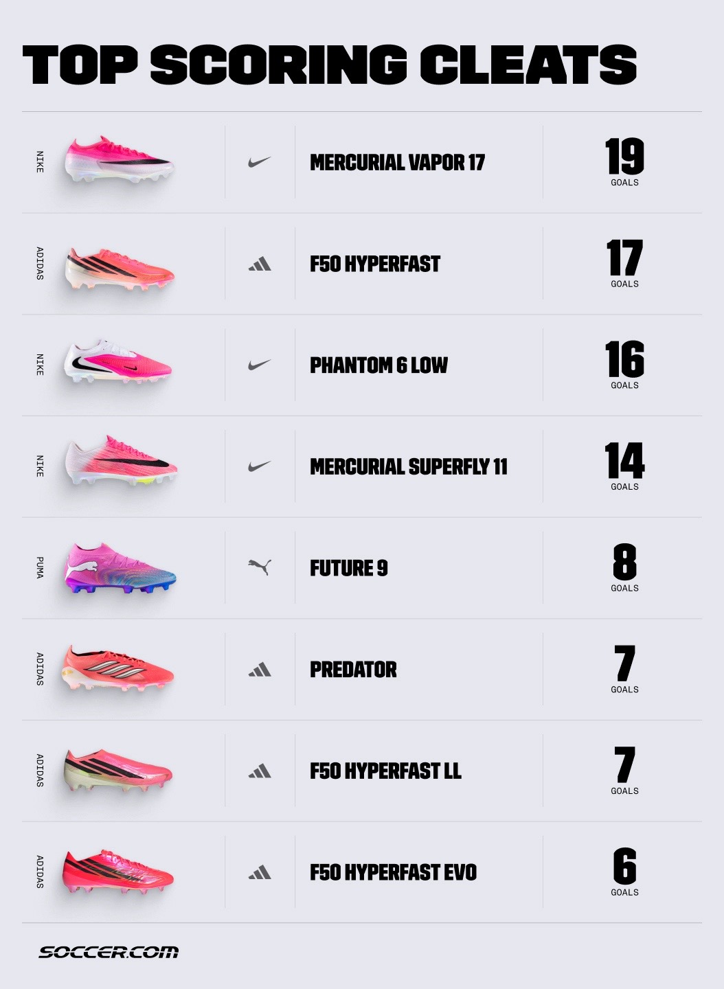 @Soccer.com
