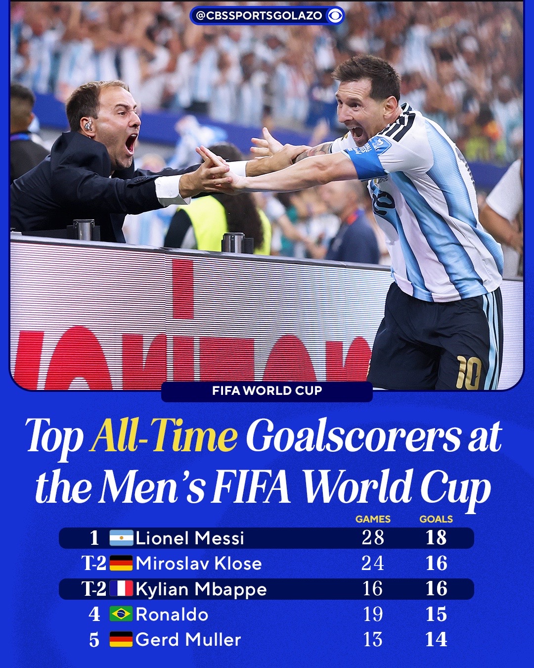 @CBS Sports Golazo
