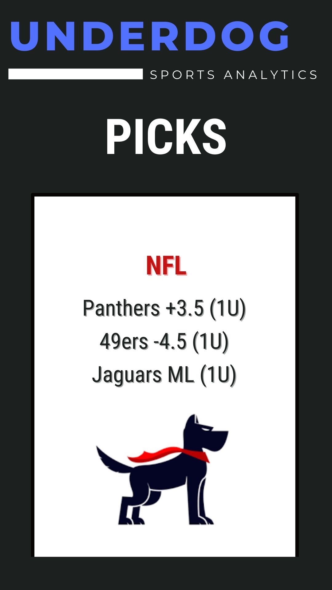 @Underdog Sports Analytics
