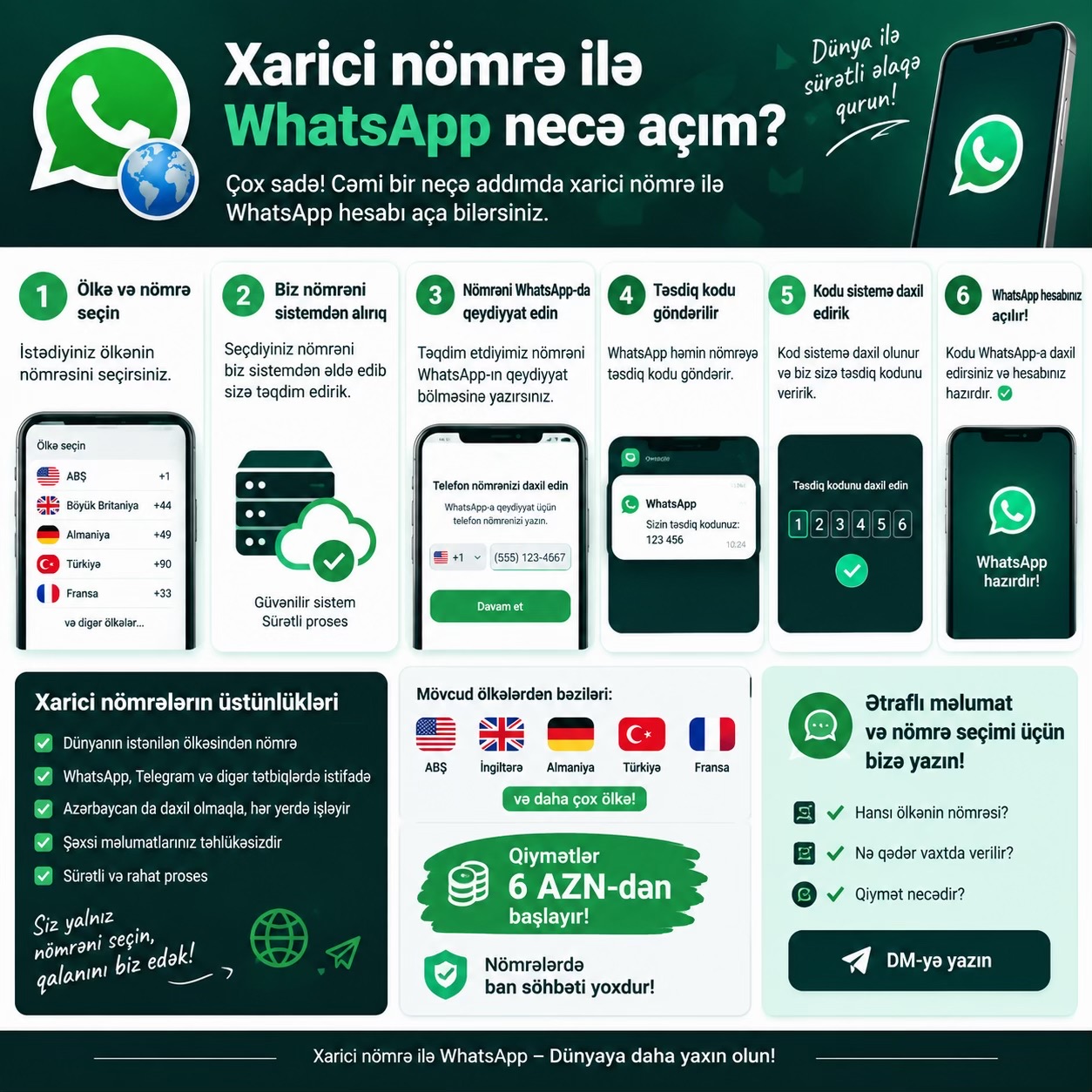@Xarici Nömrələrin Satışı Bizdə