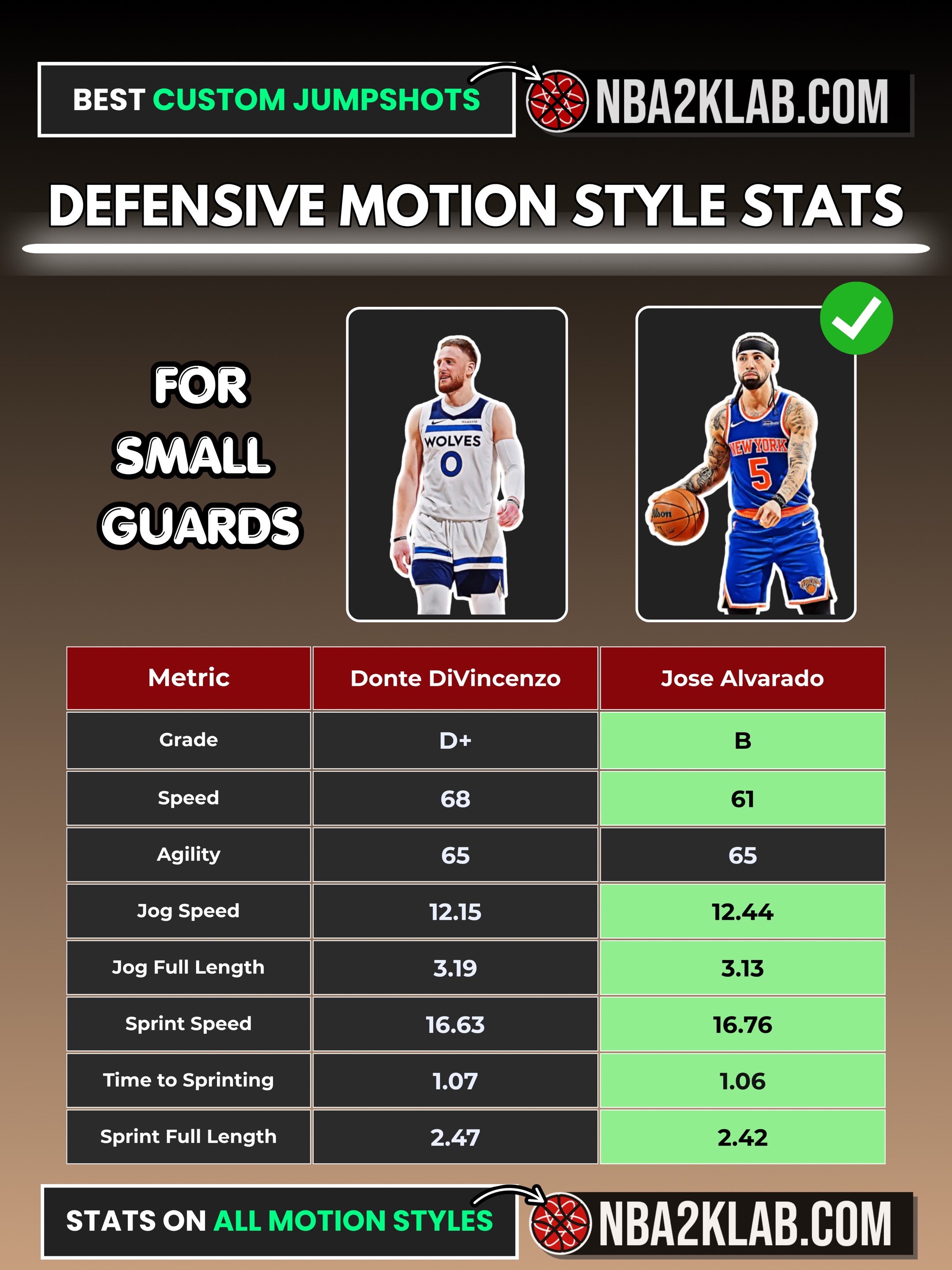 @NBA2KLab