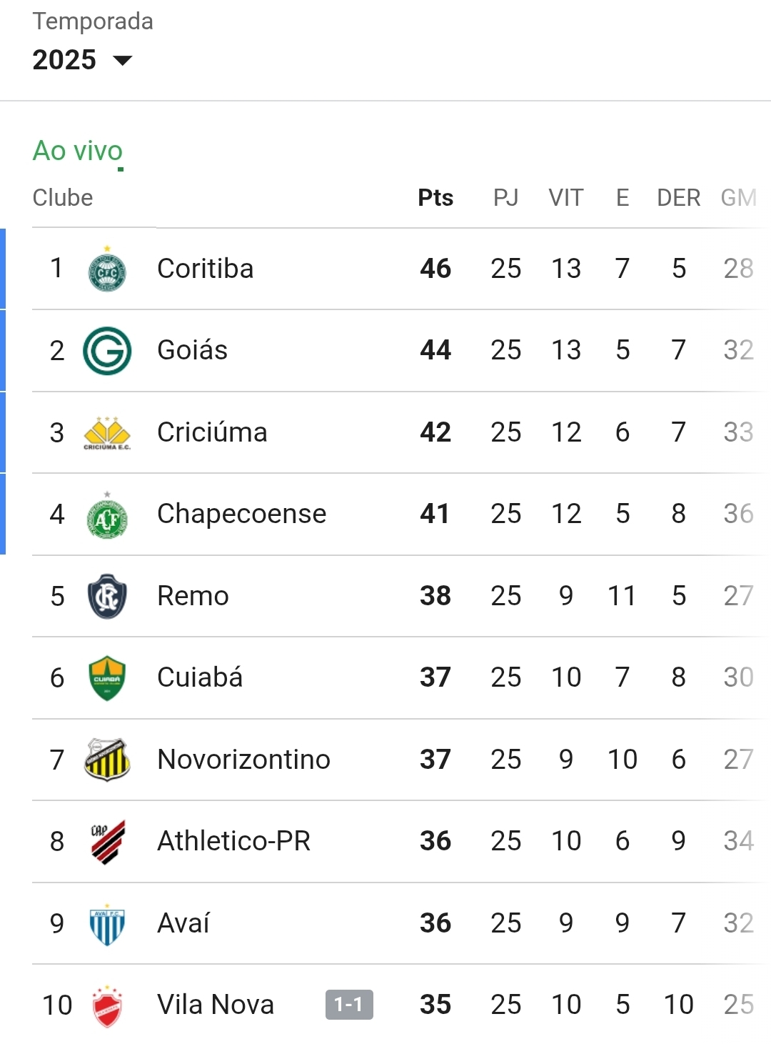 @Plantão Remista