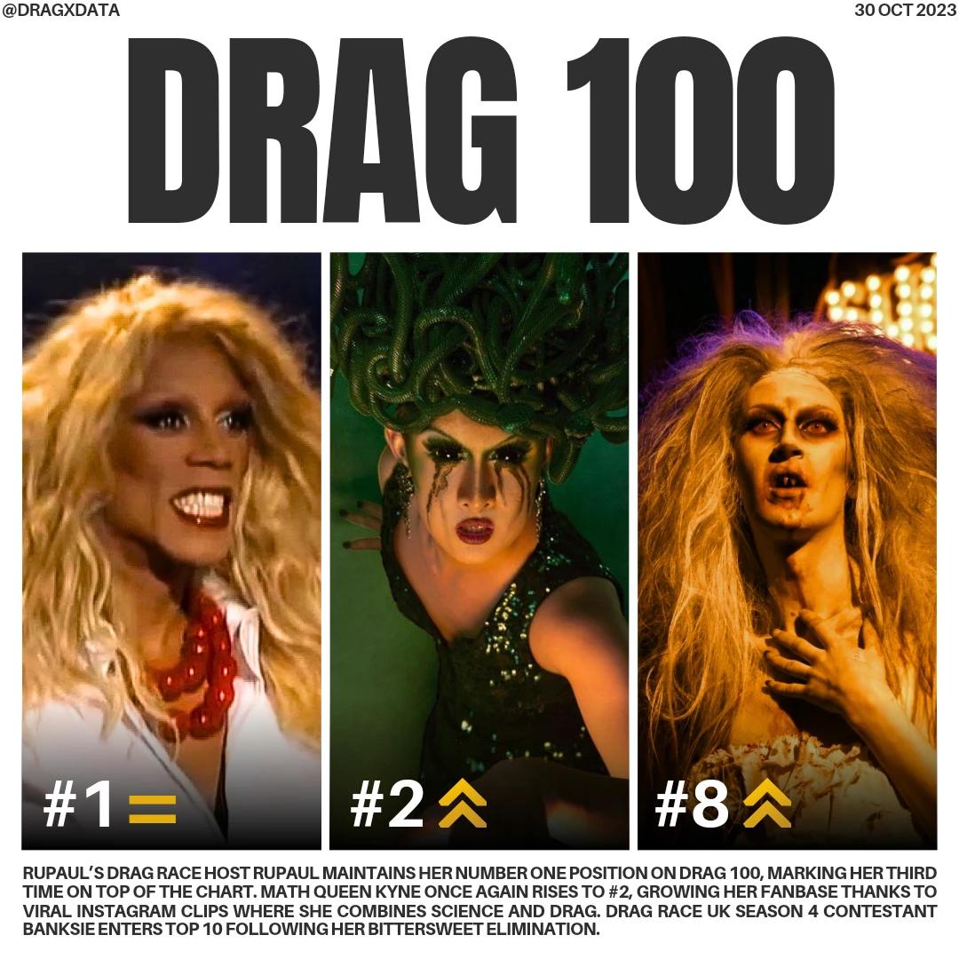 @dragxdata