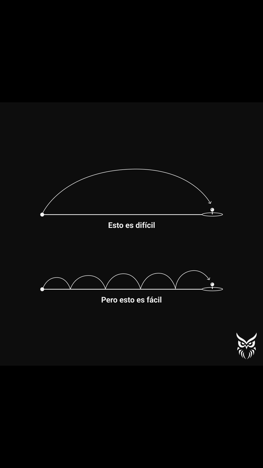 @El Emprendedor Sabio