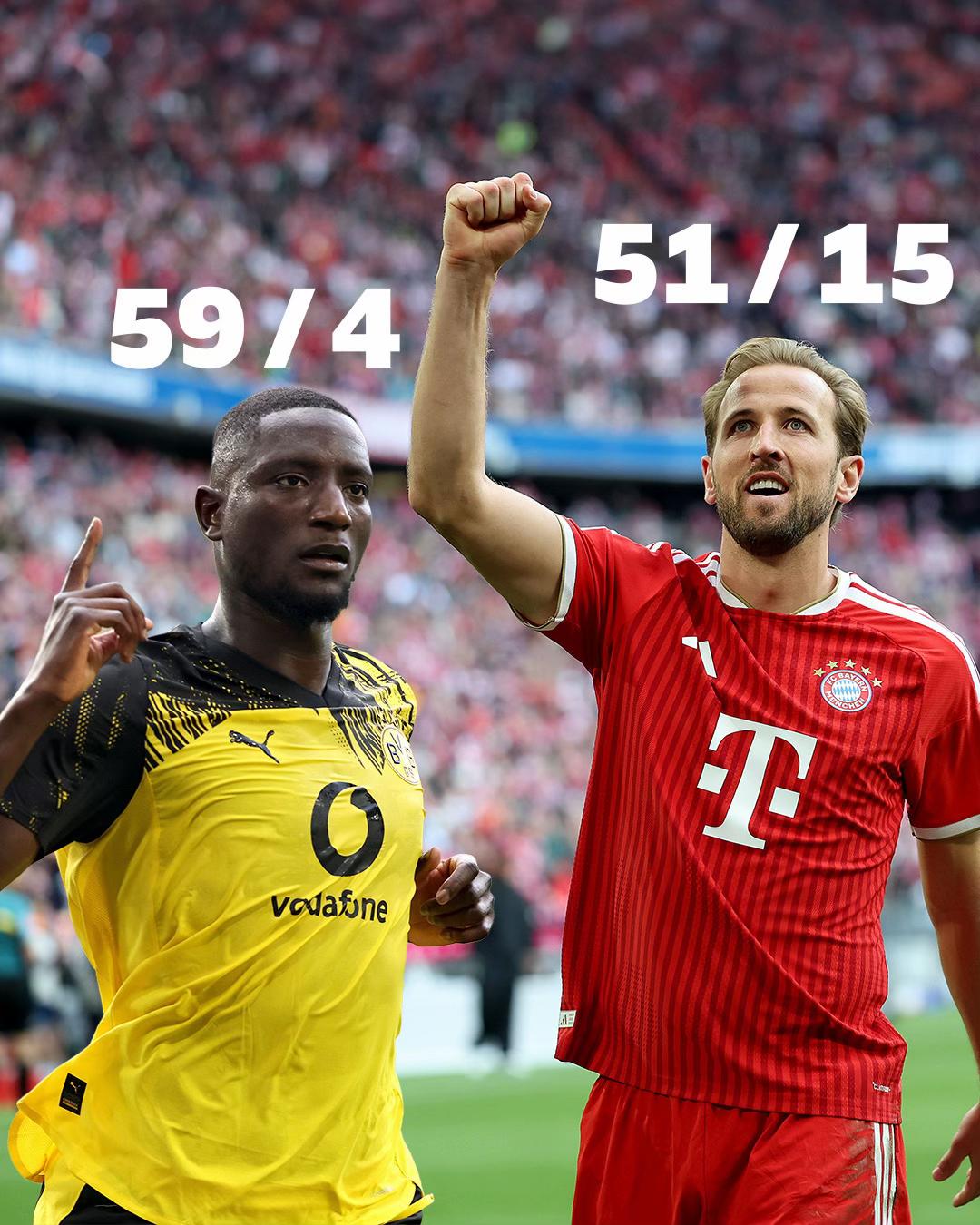 @Bundesliga