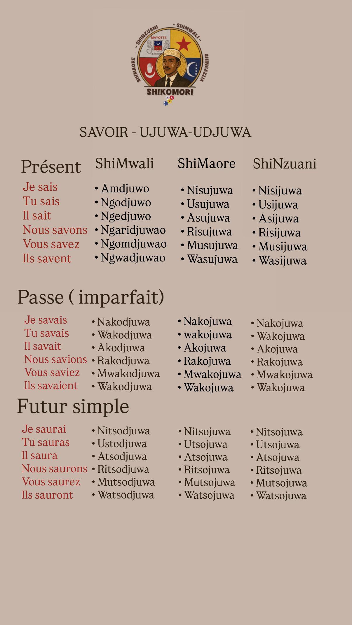 @Swahili