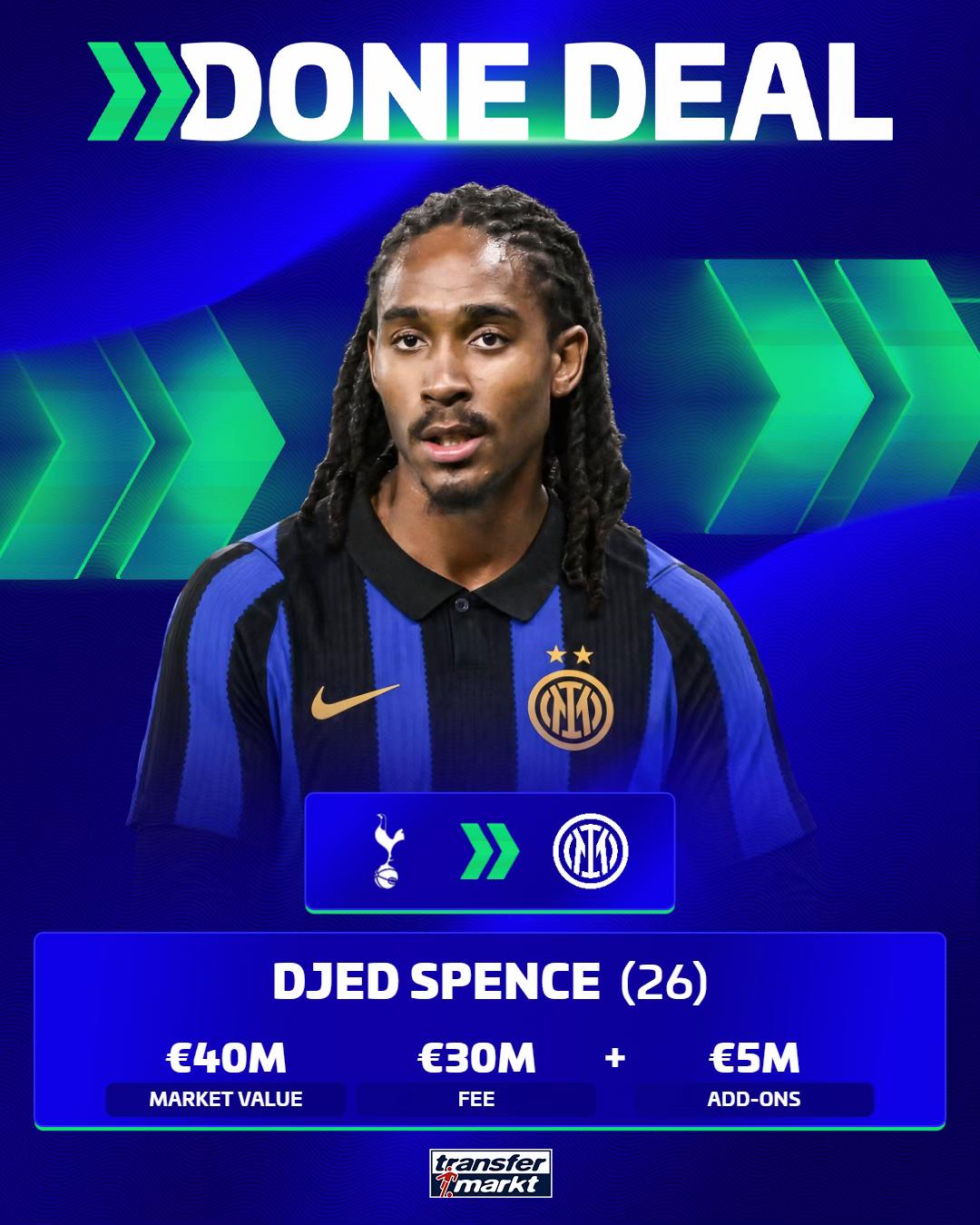 @Transfermarkt