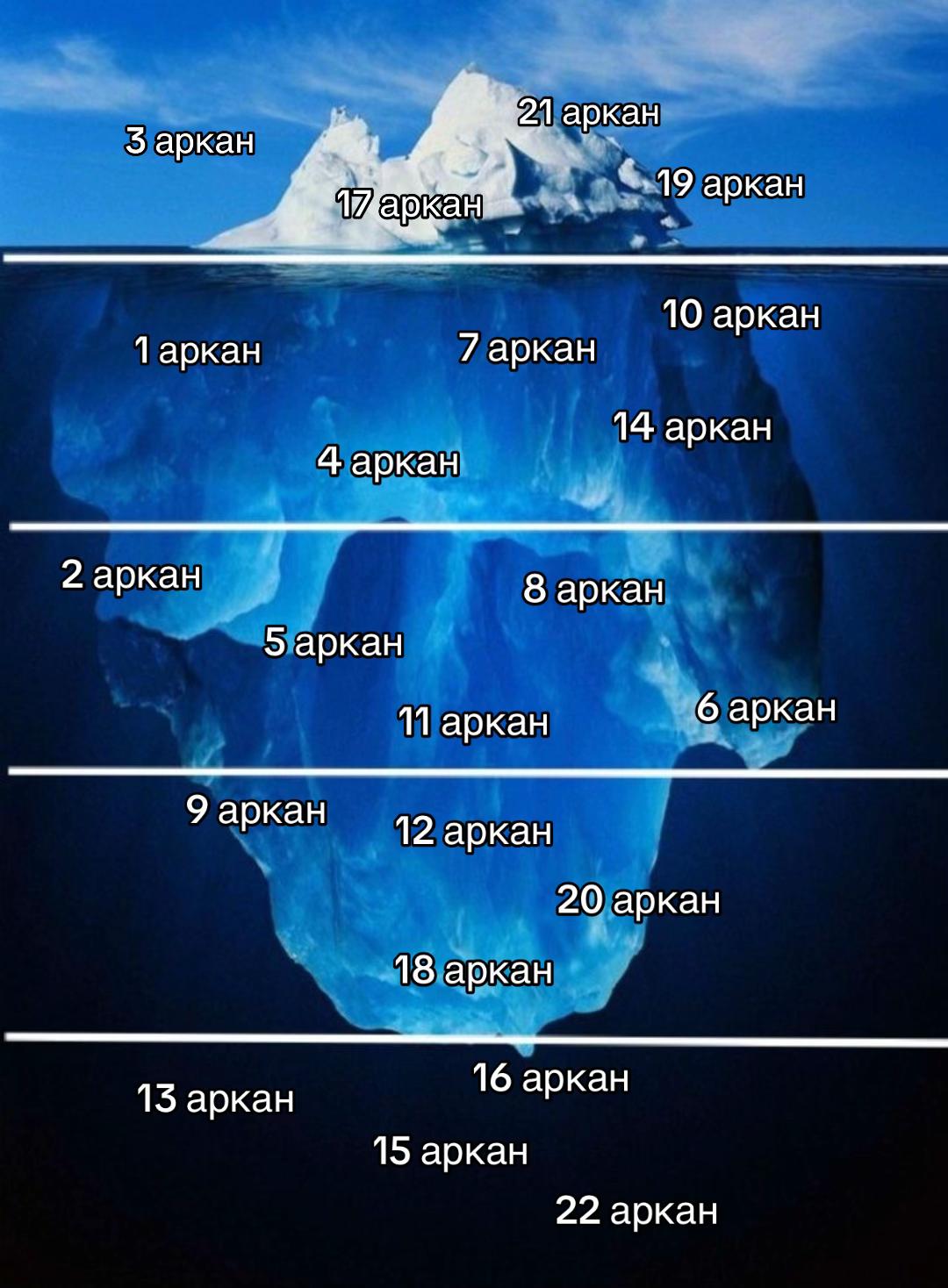 @тгк: astrotarott