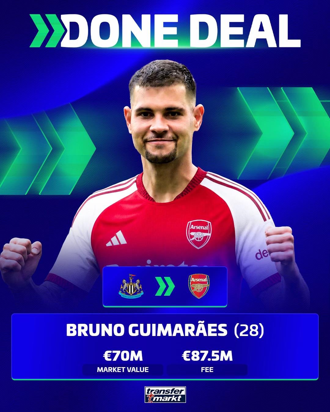 @Transfermarkt