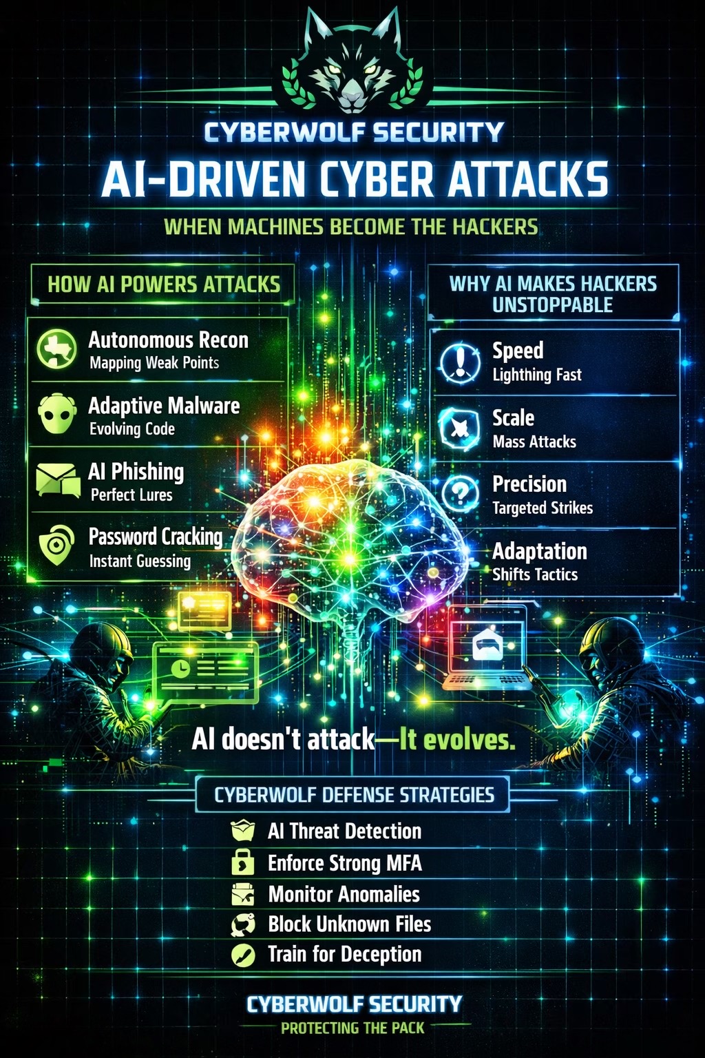 @Cyber Wolf 🐺