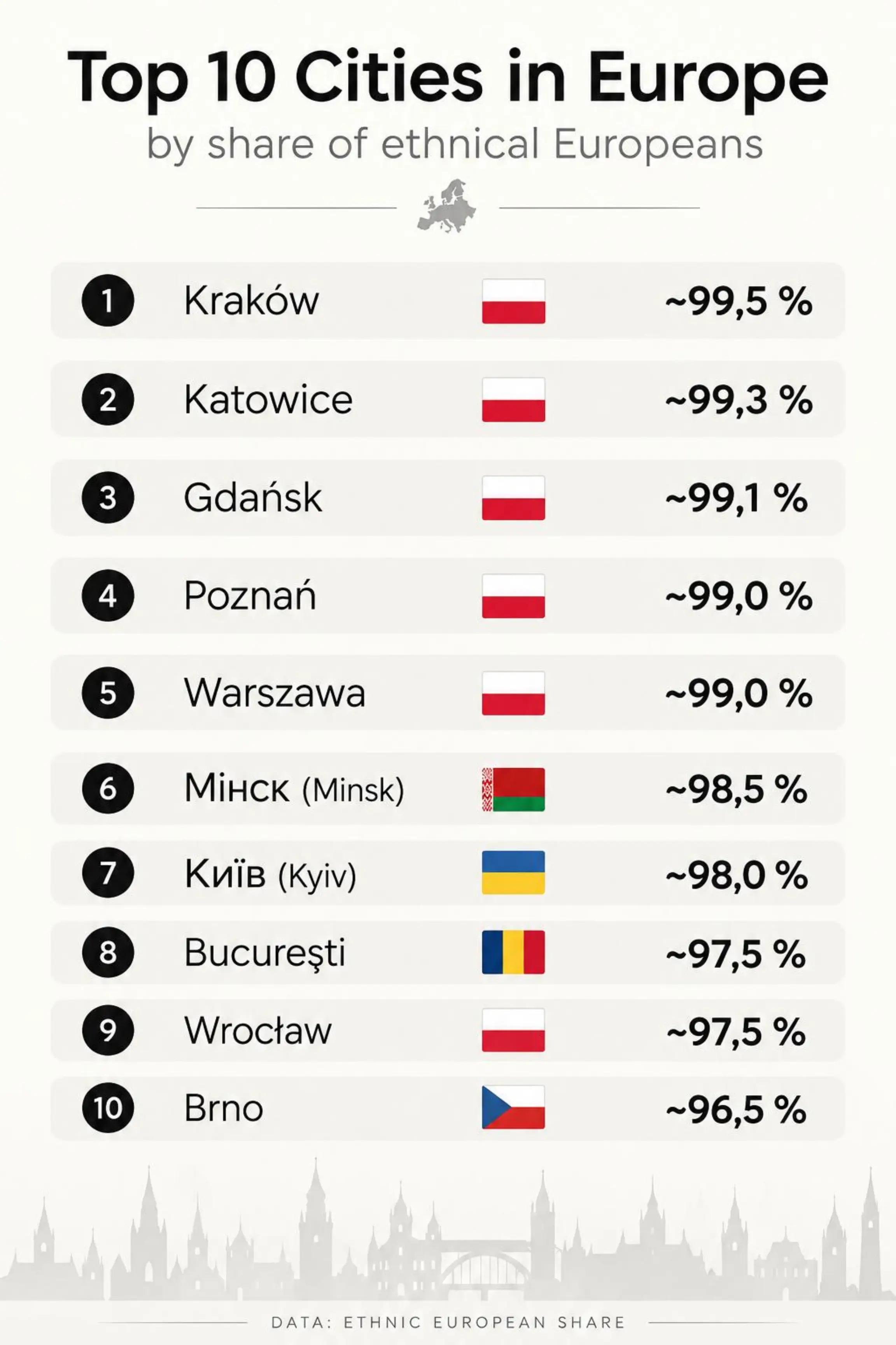 @Polishpatriot