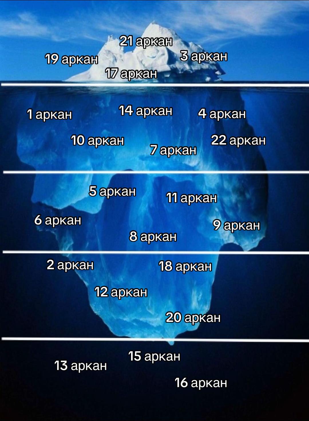 @тгк: astrotarott