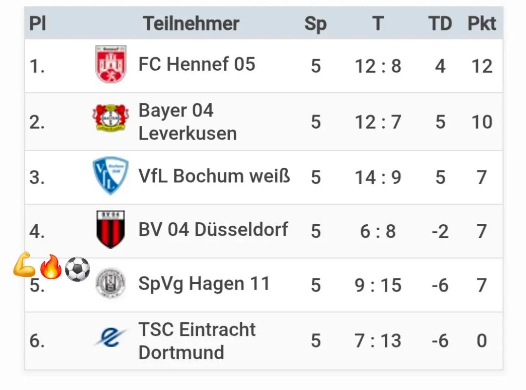 @die11erprofis 2017/18