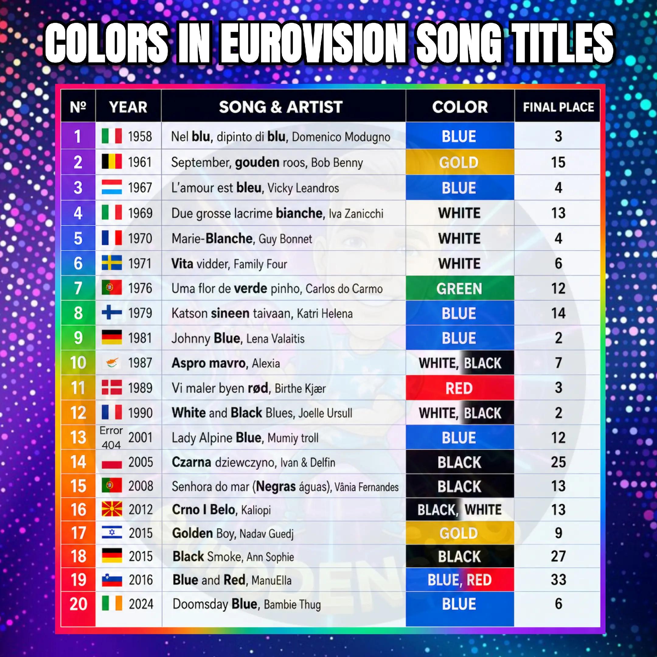 @euroDENsing 💥