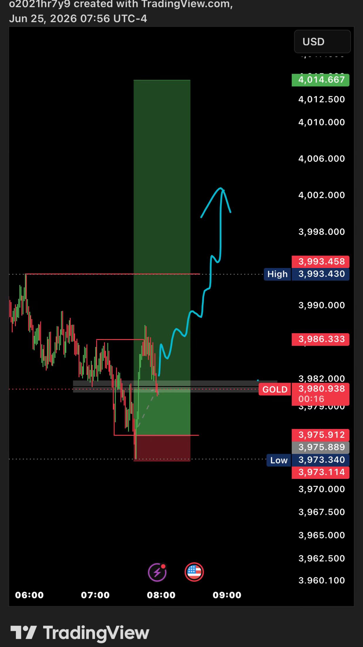 @Z&Y Trading