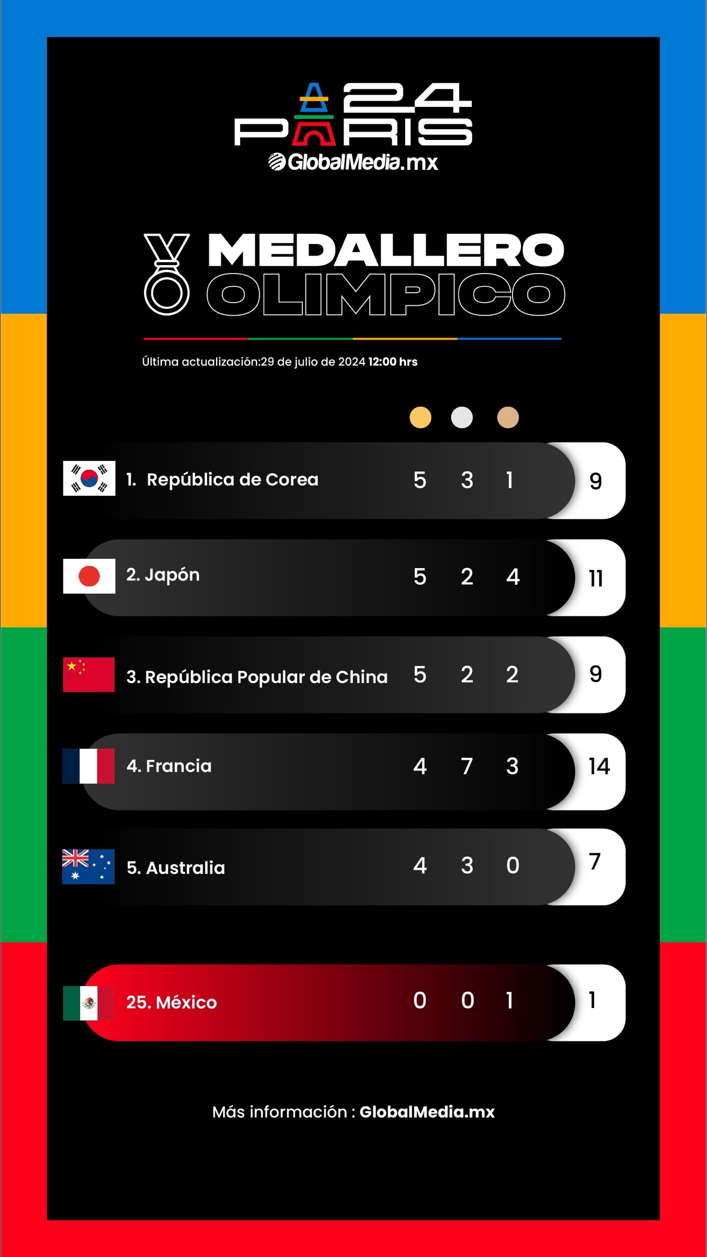 @GlobalMedia.mx