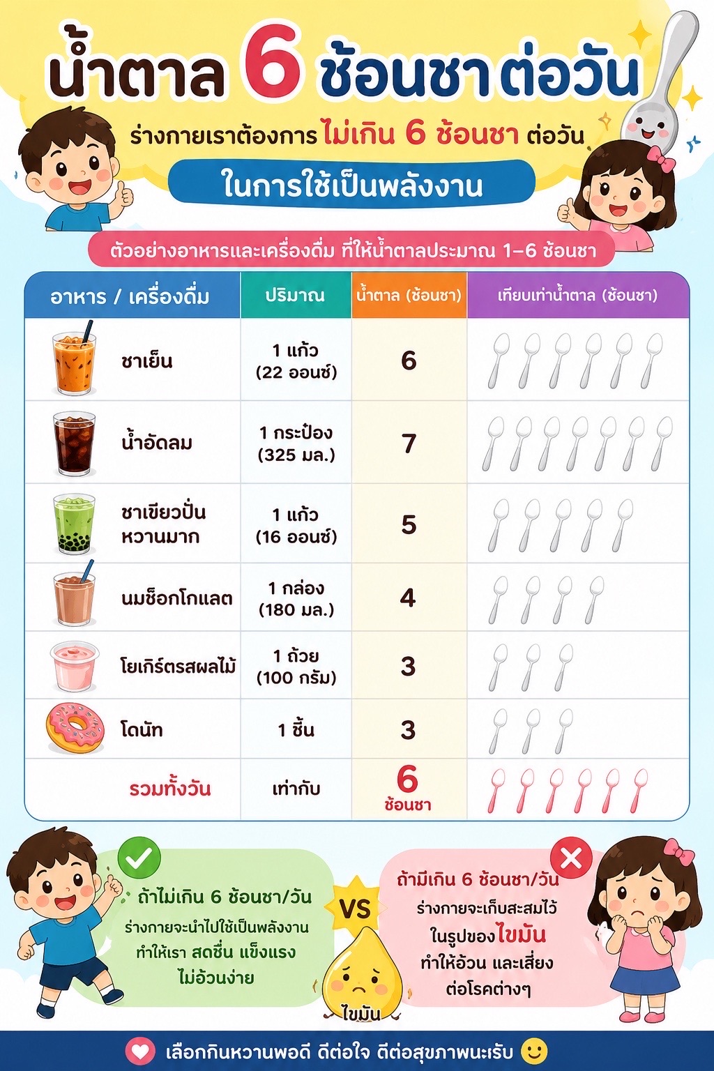 @เด็กลงทุกเช้า