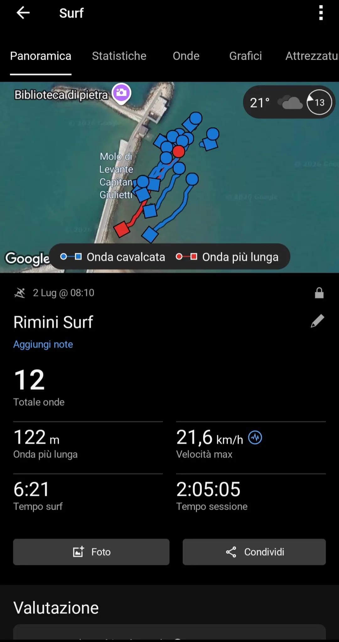 @Gianluca Surfista