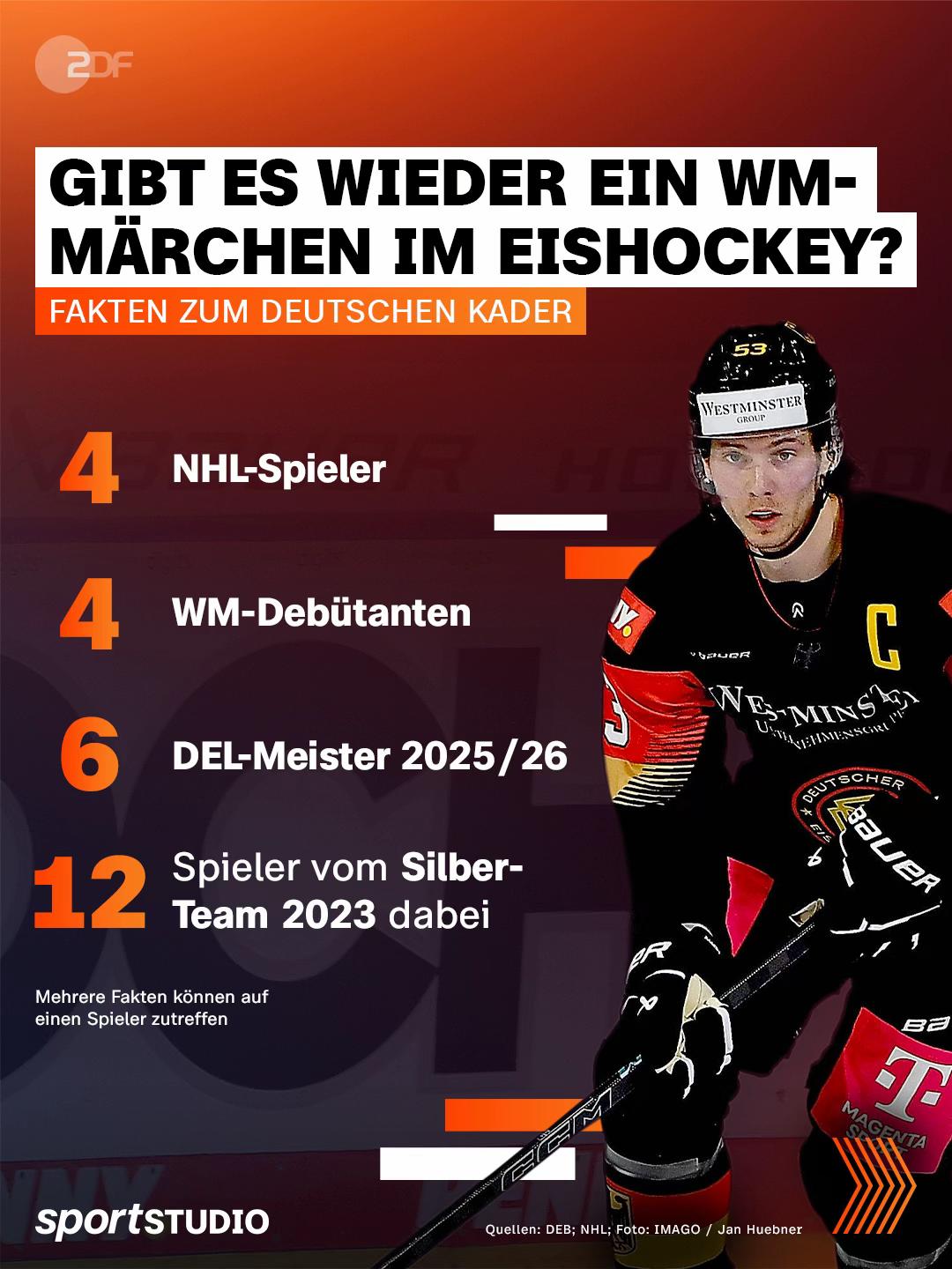 @ZDF sportstudio