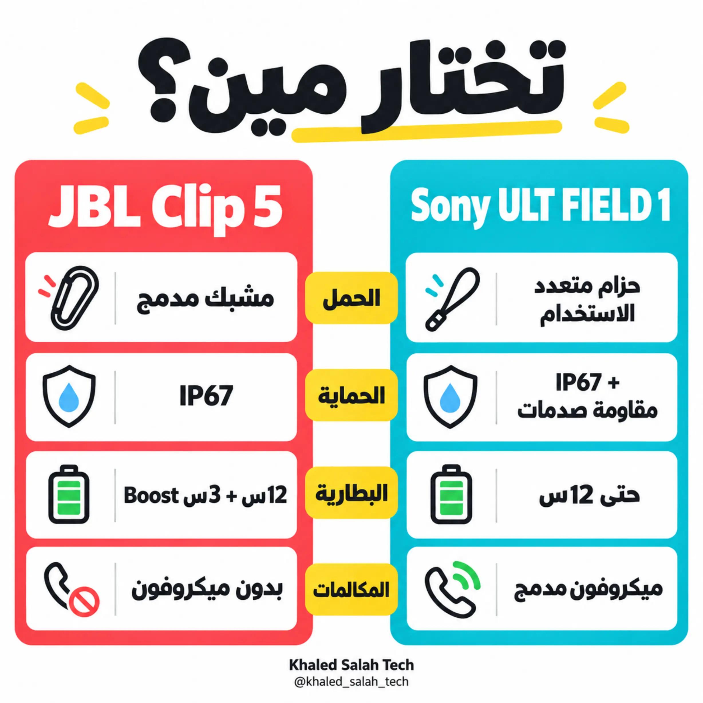 @Khaled Salah