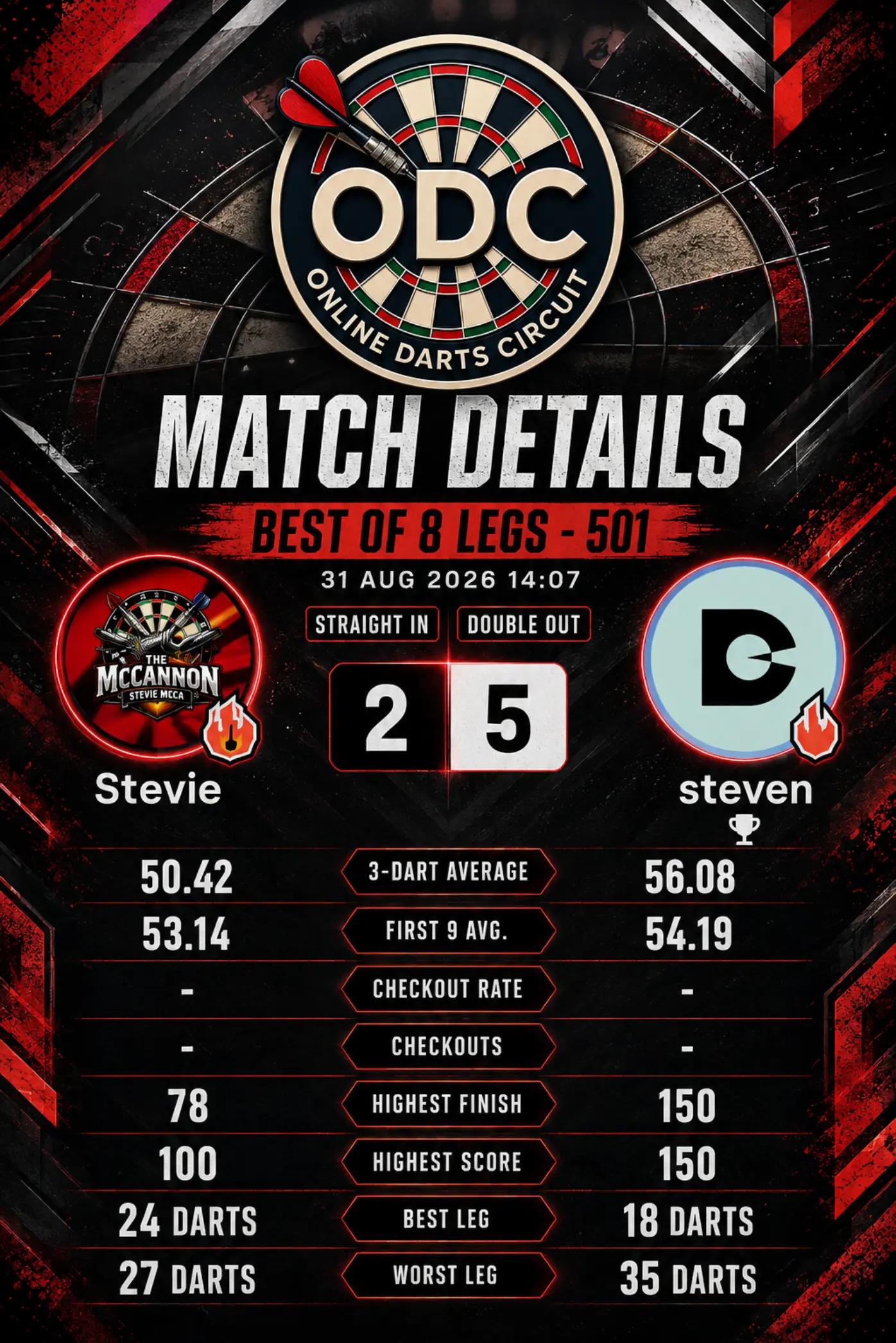 @Stevie Mcca AKA "The McCannon"