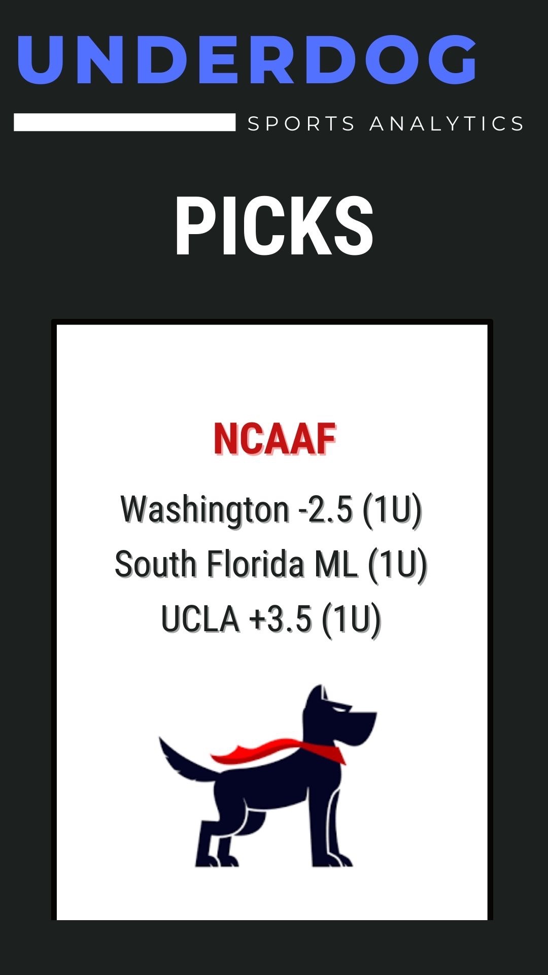 @Underdog Sports Analytics