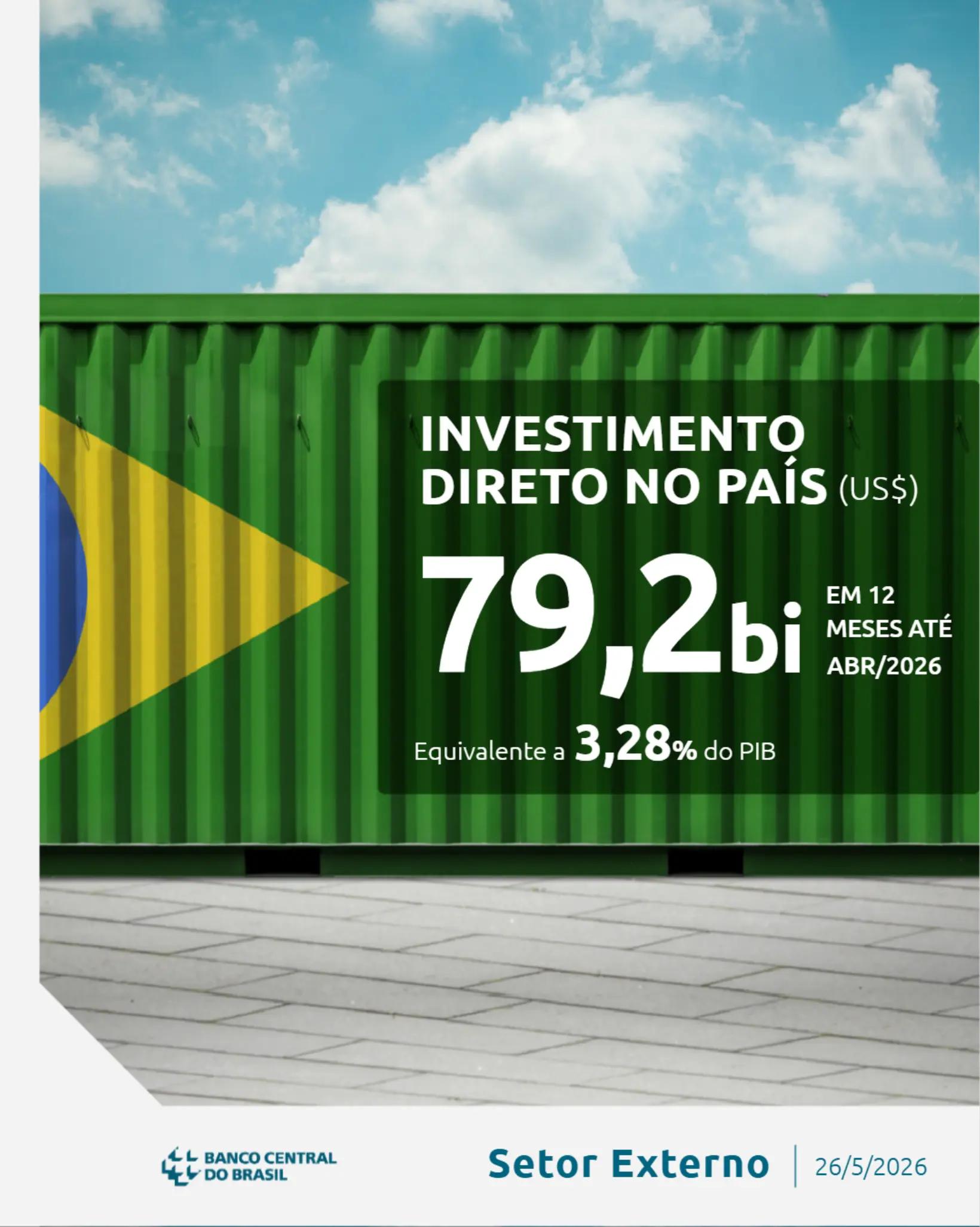 @Banco Central do Brasil