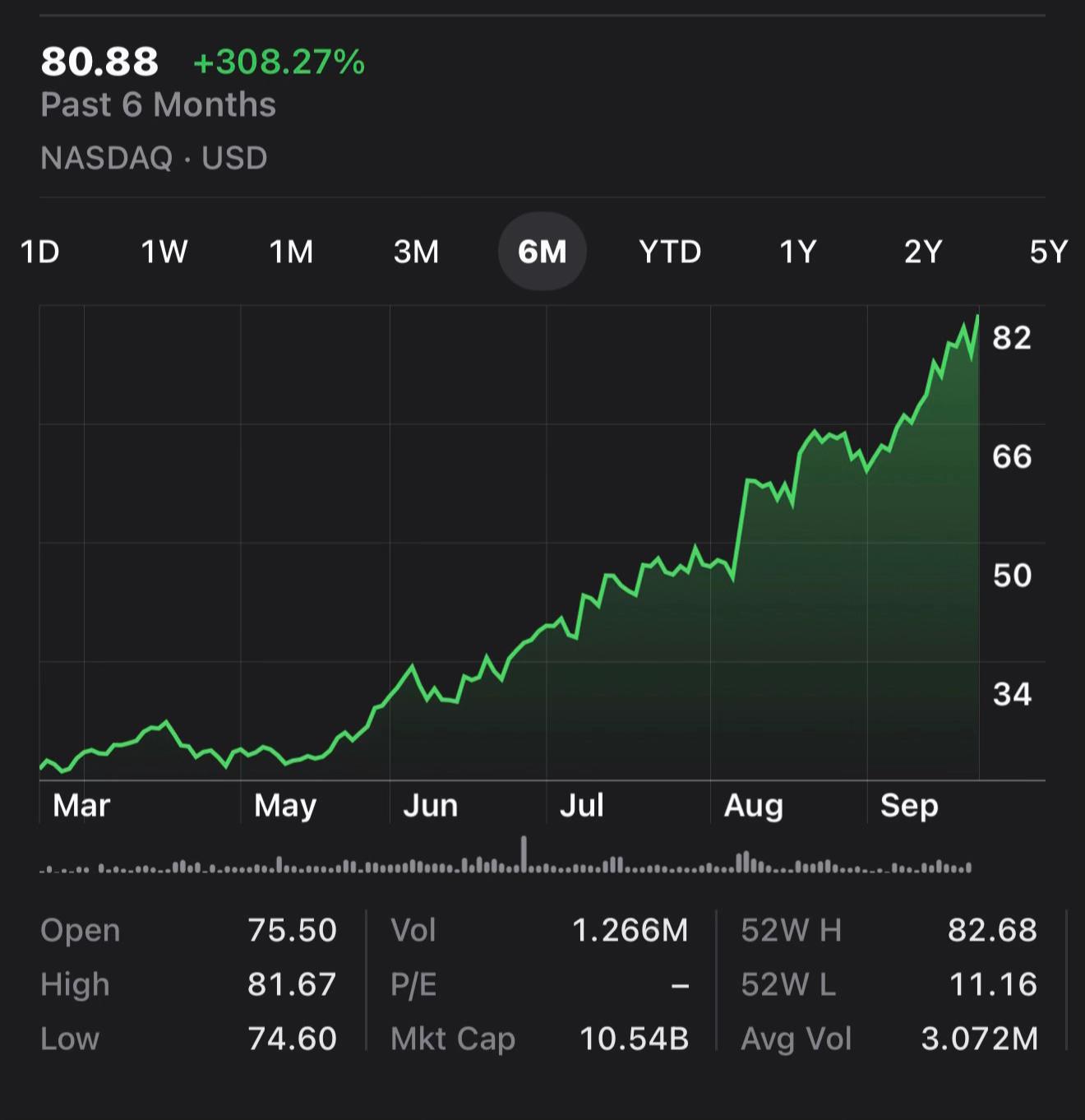 @Stocks To Buy Now