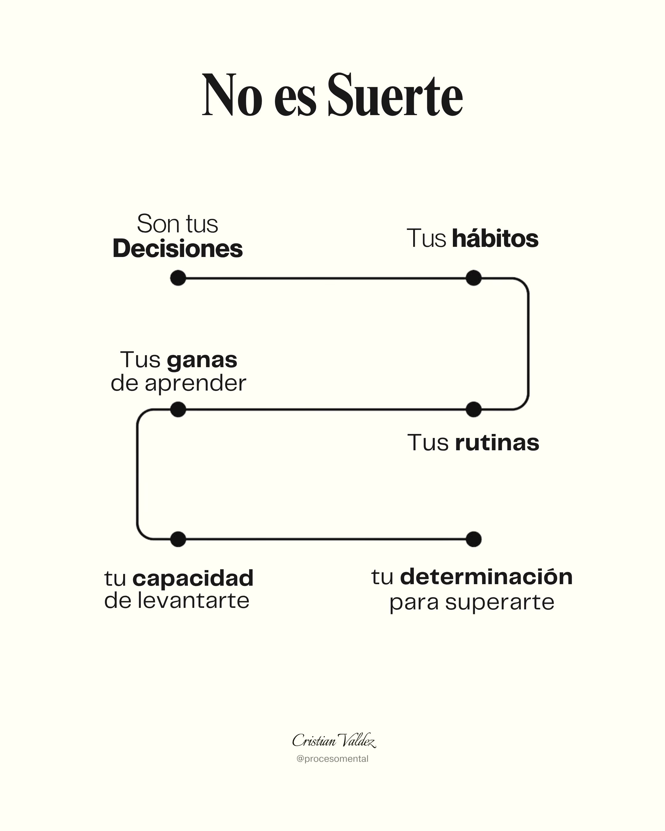 @procesomental