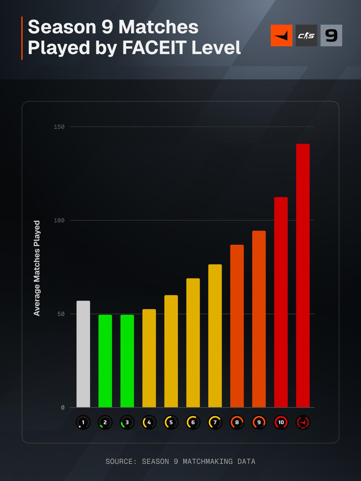 @FACEIT Counter-Strike