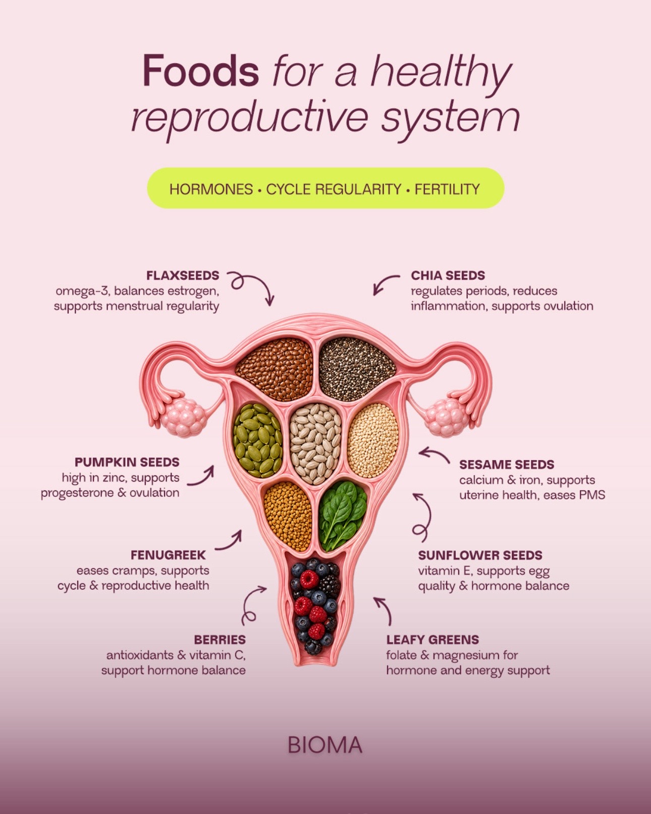 @bioma.health