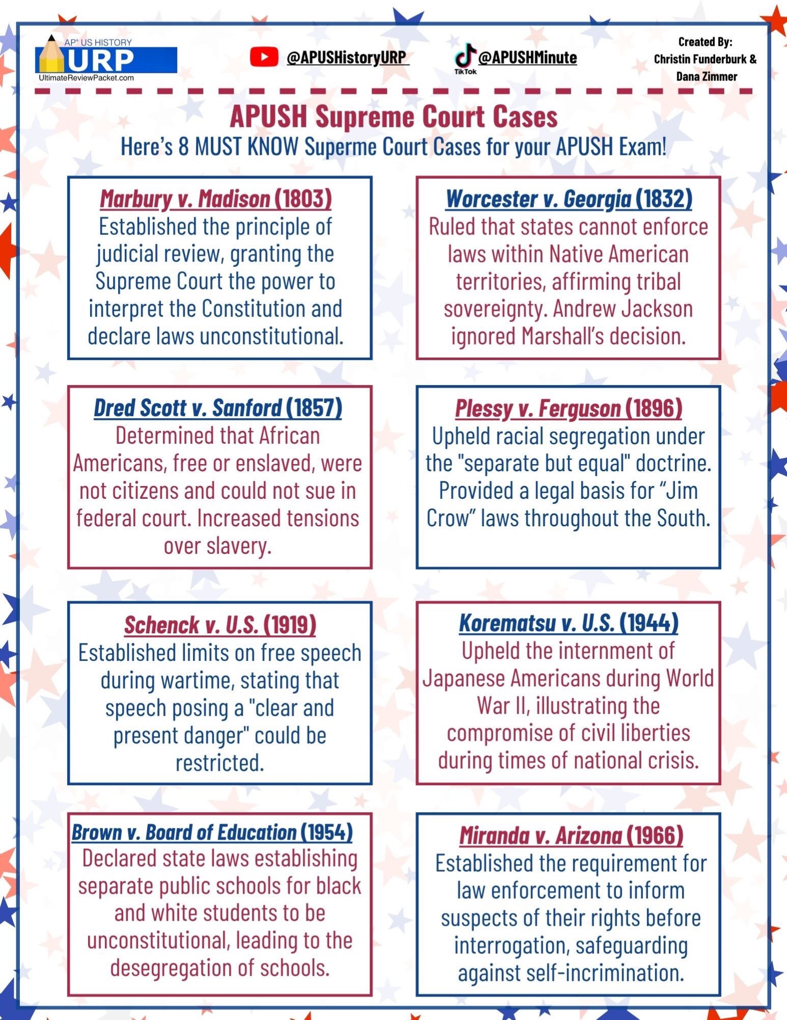 @APUSHMinute