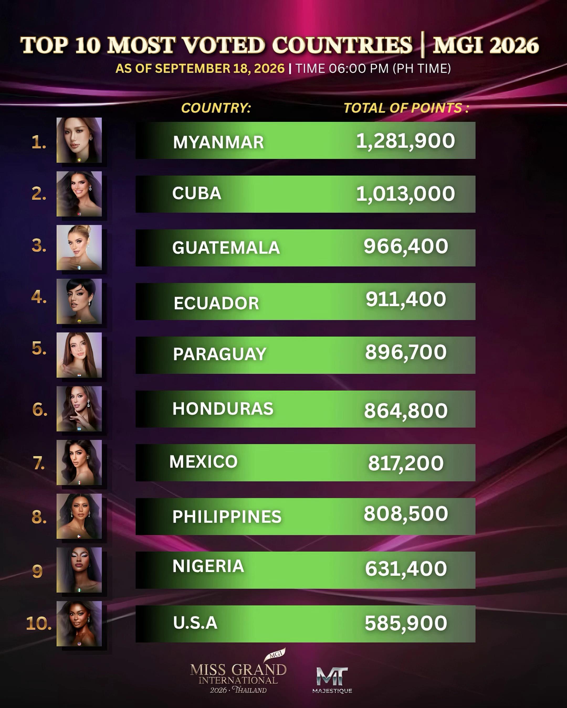 @Philippines Pageant ๐ต๐ญ