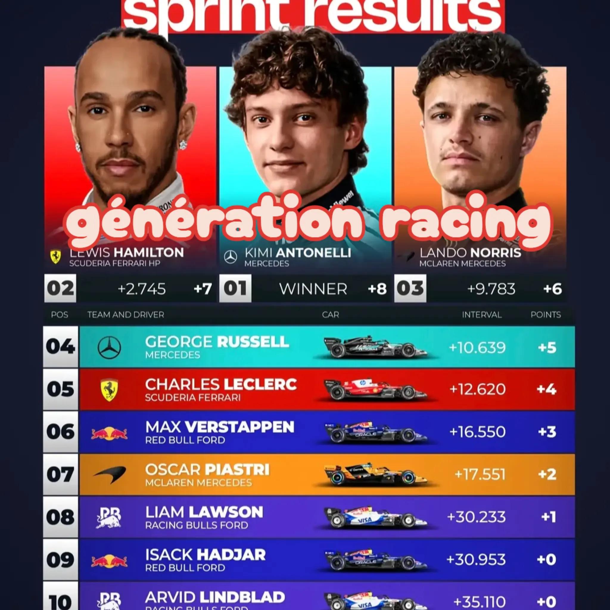 @génération racing