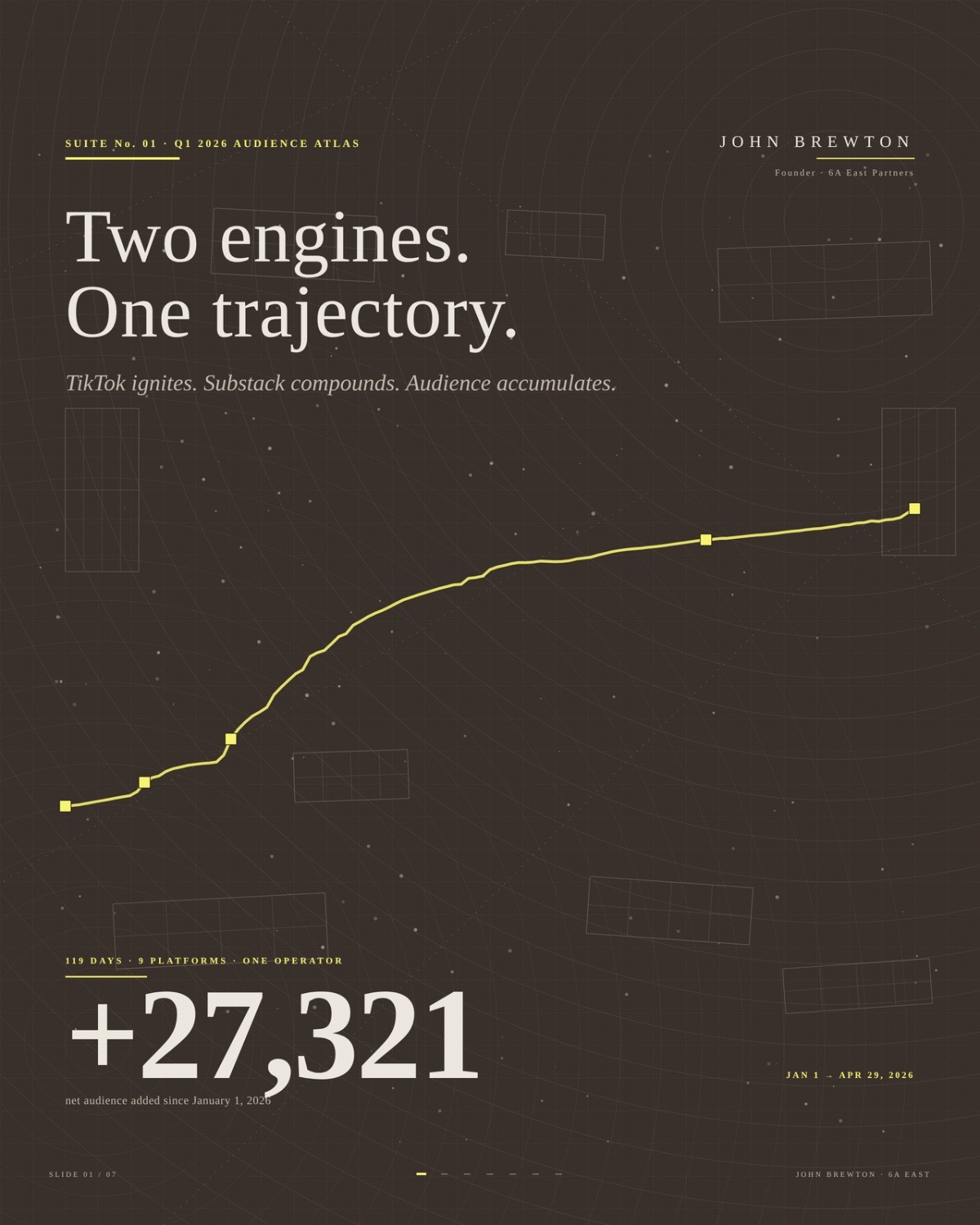 @Operating by John Brewton