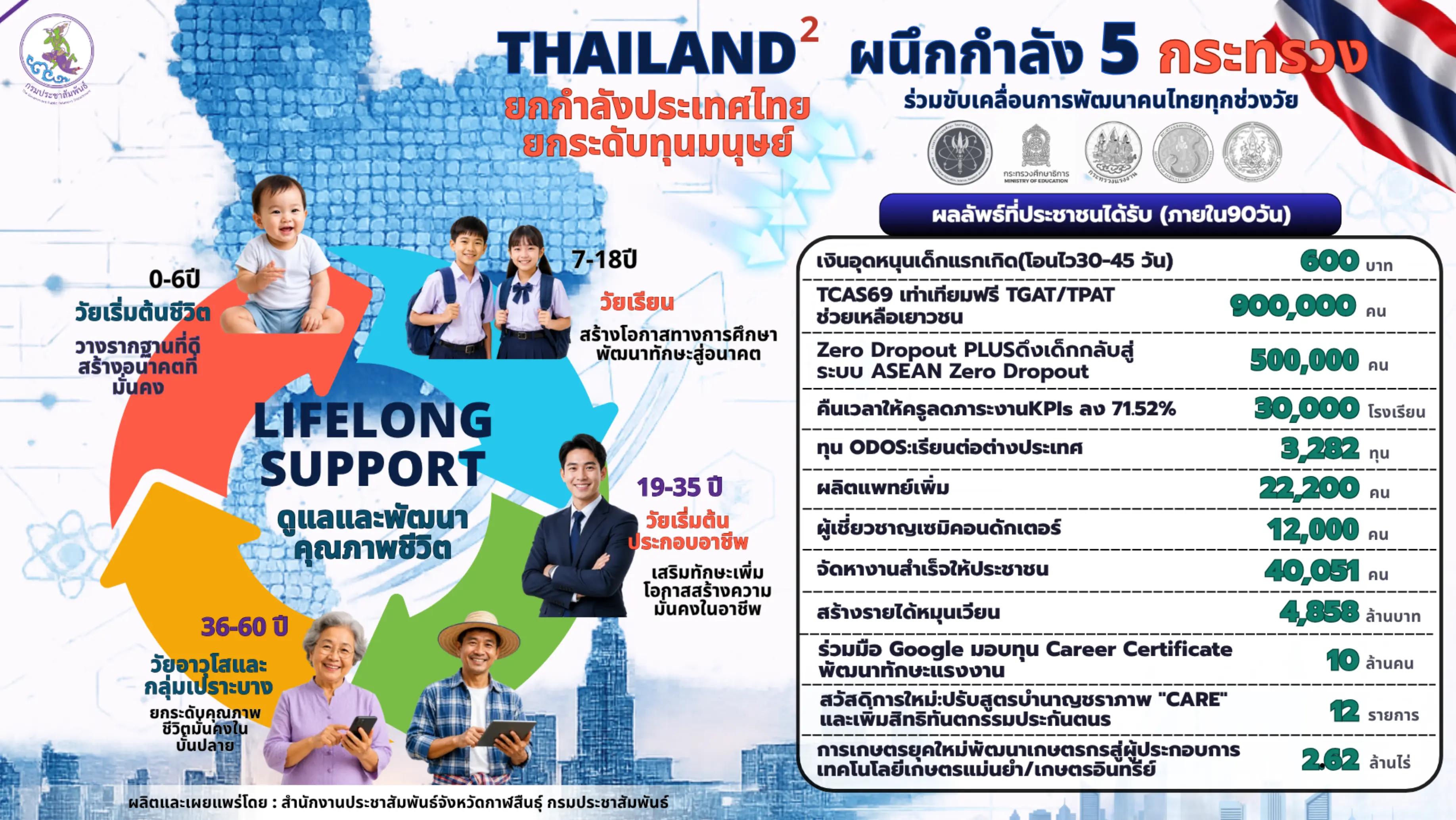 @ประชาสัมพันธ์จังหวัดกาฬสินธุ์