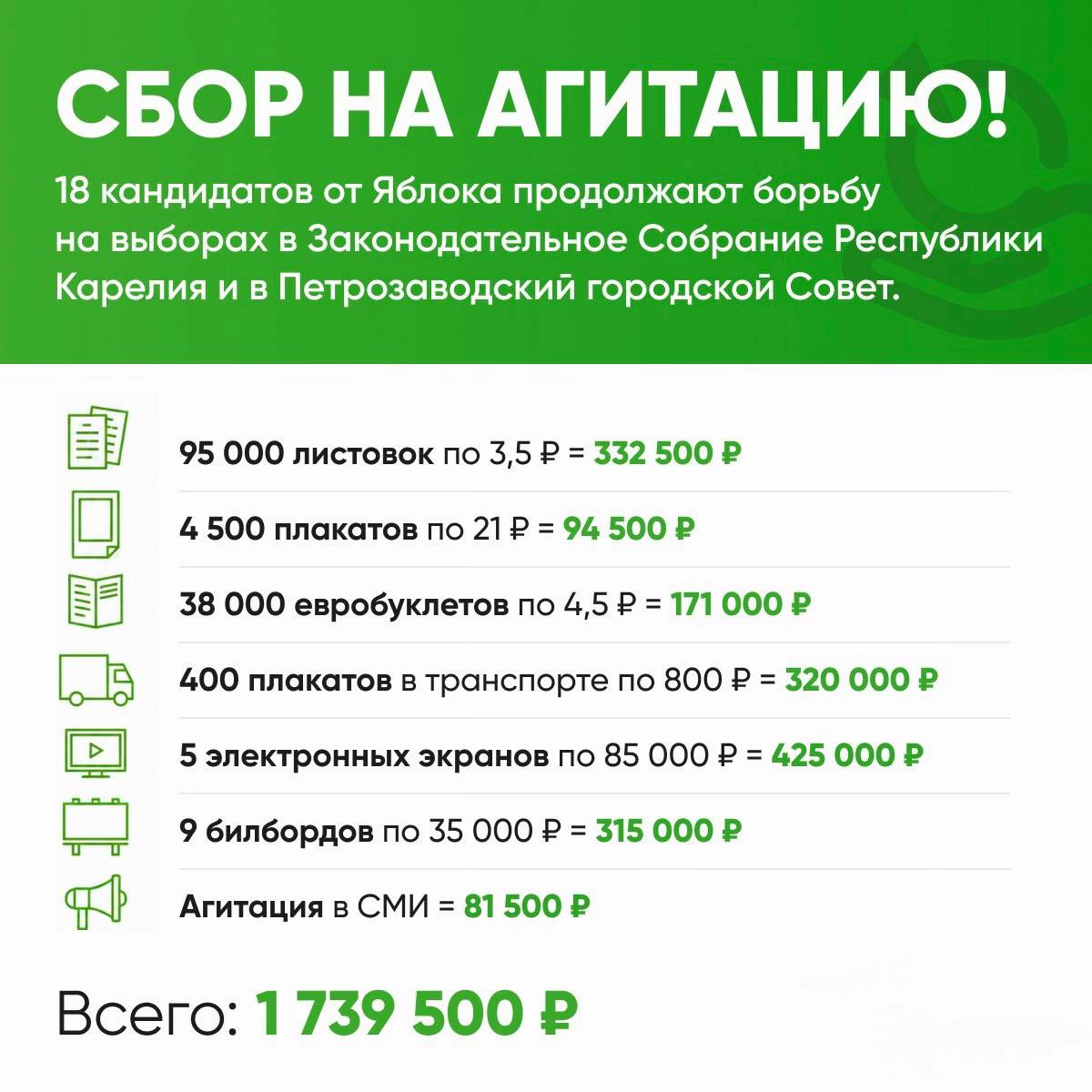 @Инициативная группа Яблока 🍎