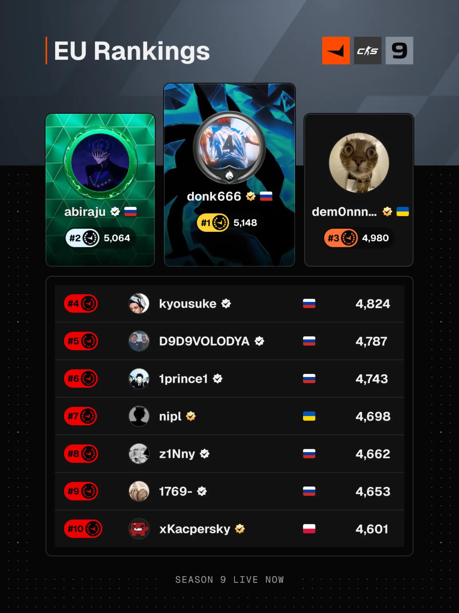 @FACEIT Counter-Strike