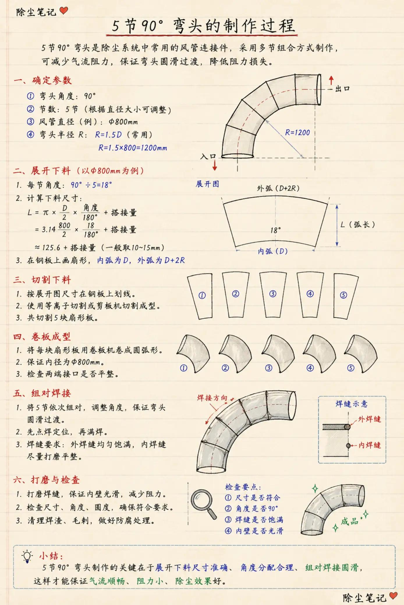 @baghouse dust collect