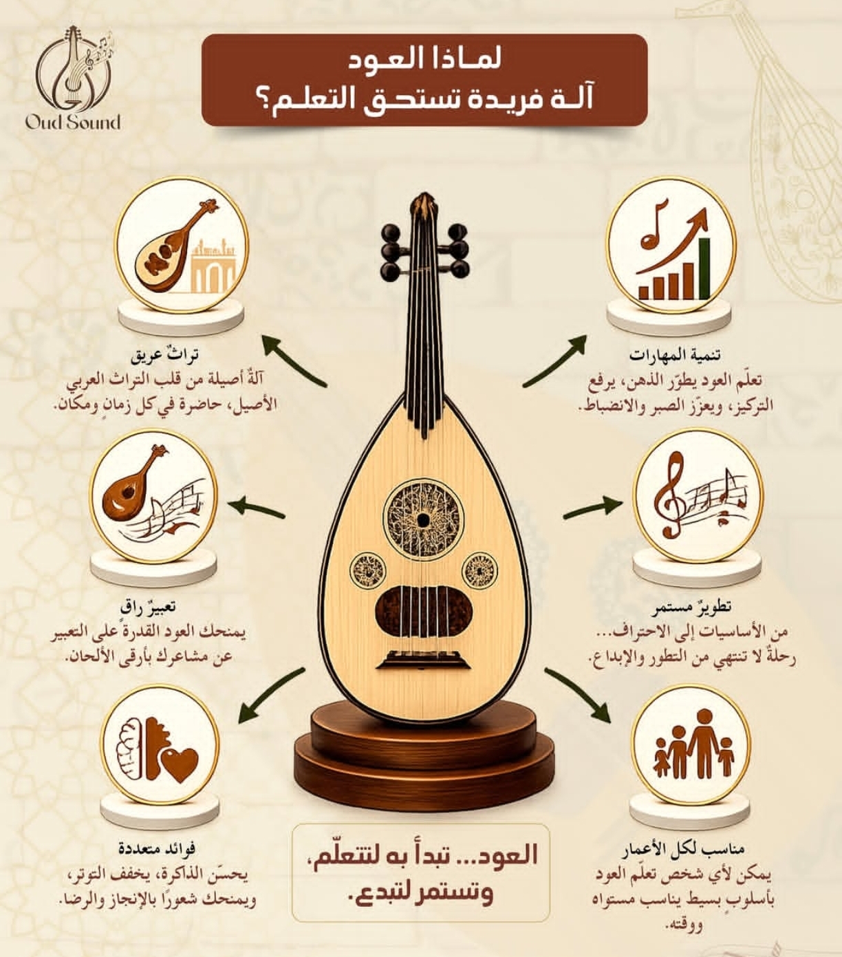 @عازف العود زياد هادي