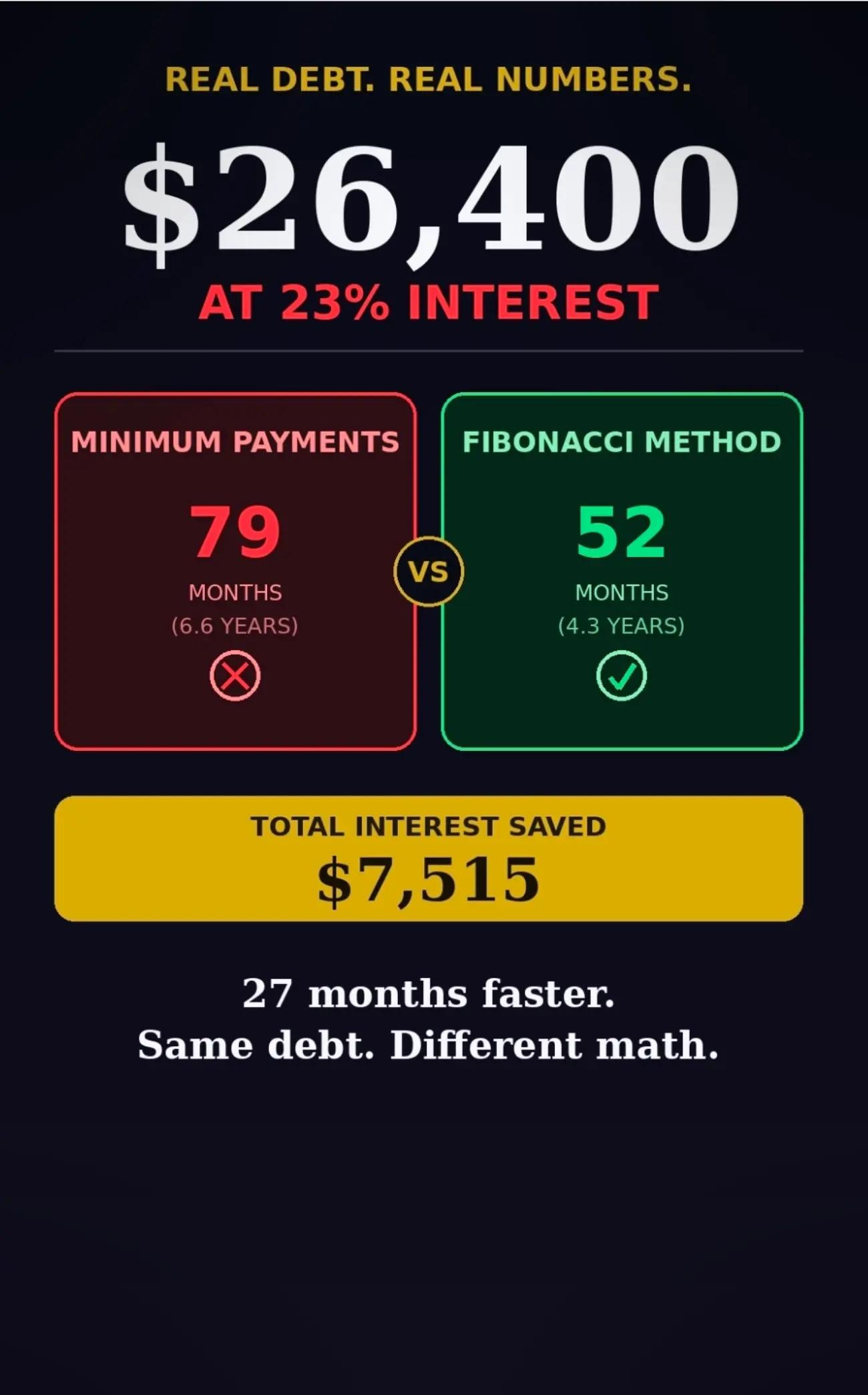@Fibonacci Wealth