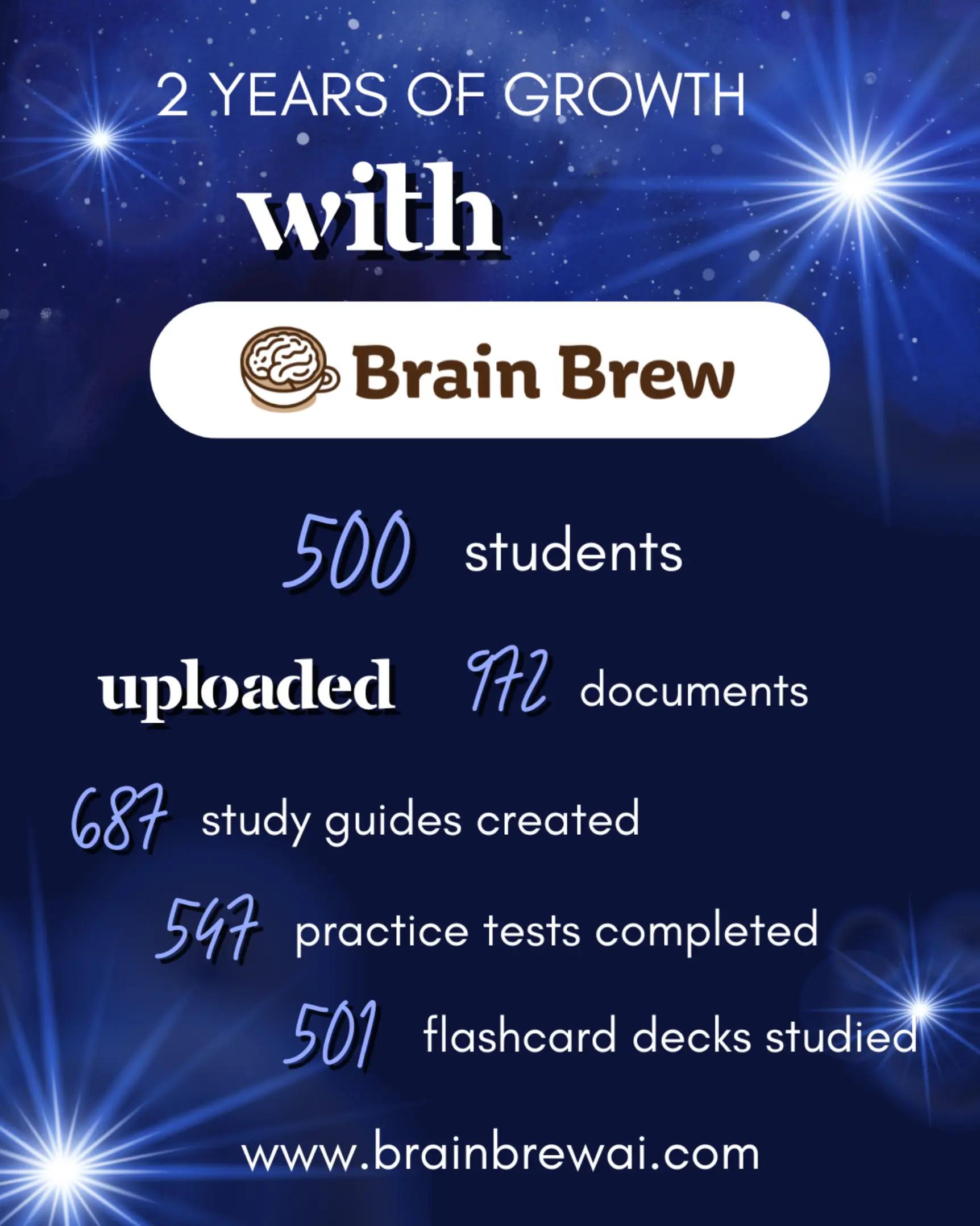 @Dr. Mark at Brain Brew