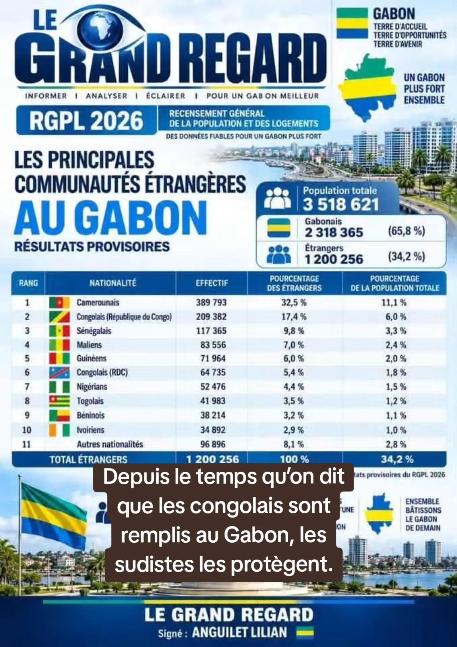 @Les Gabonitudes🇬🇦