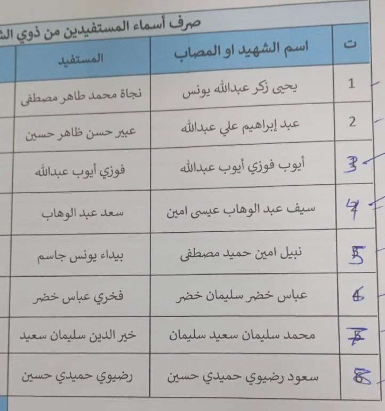 @أخبار وحقوق ذوي الشهداء العراق