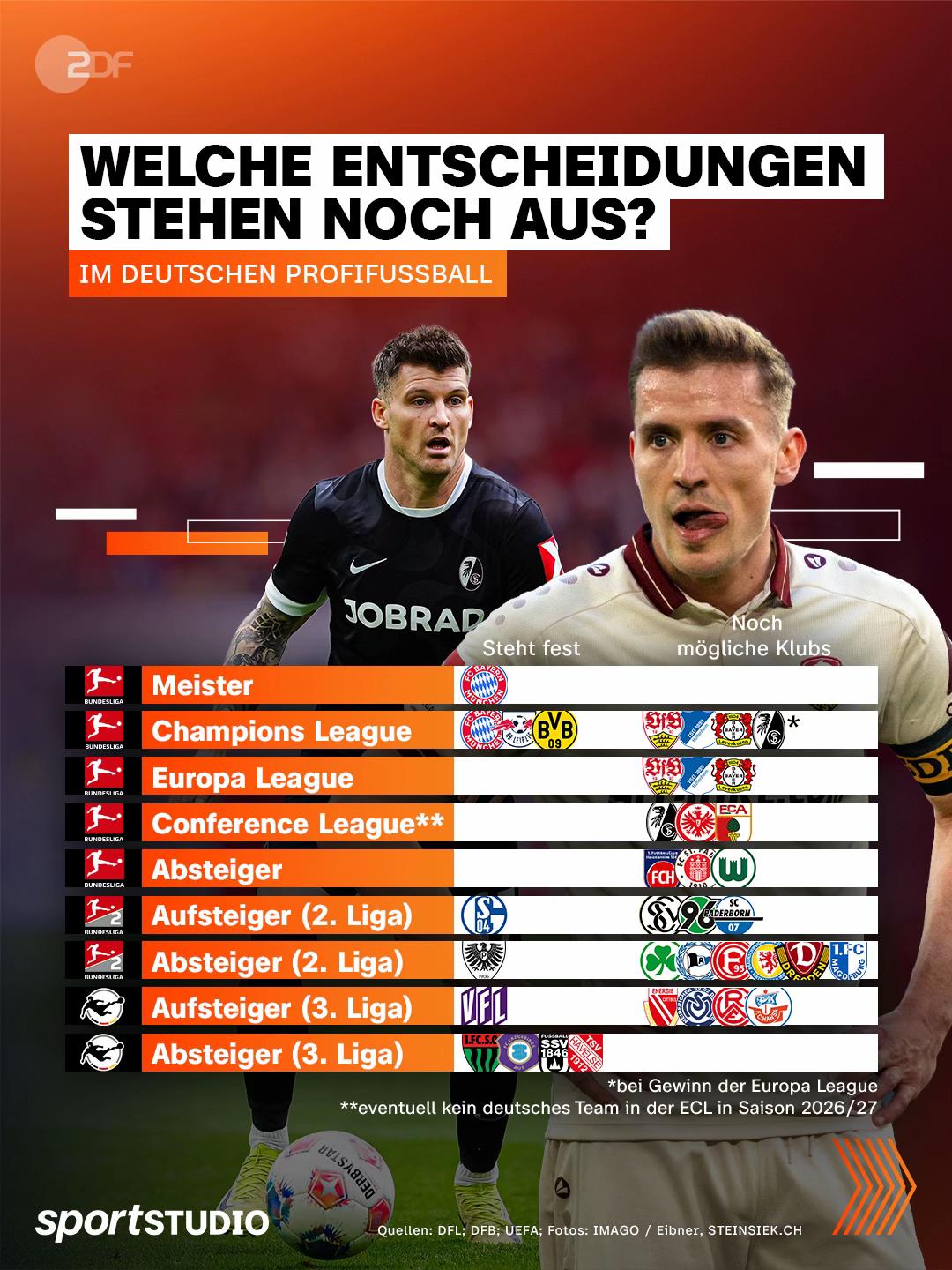 @ZDF sportstudio