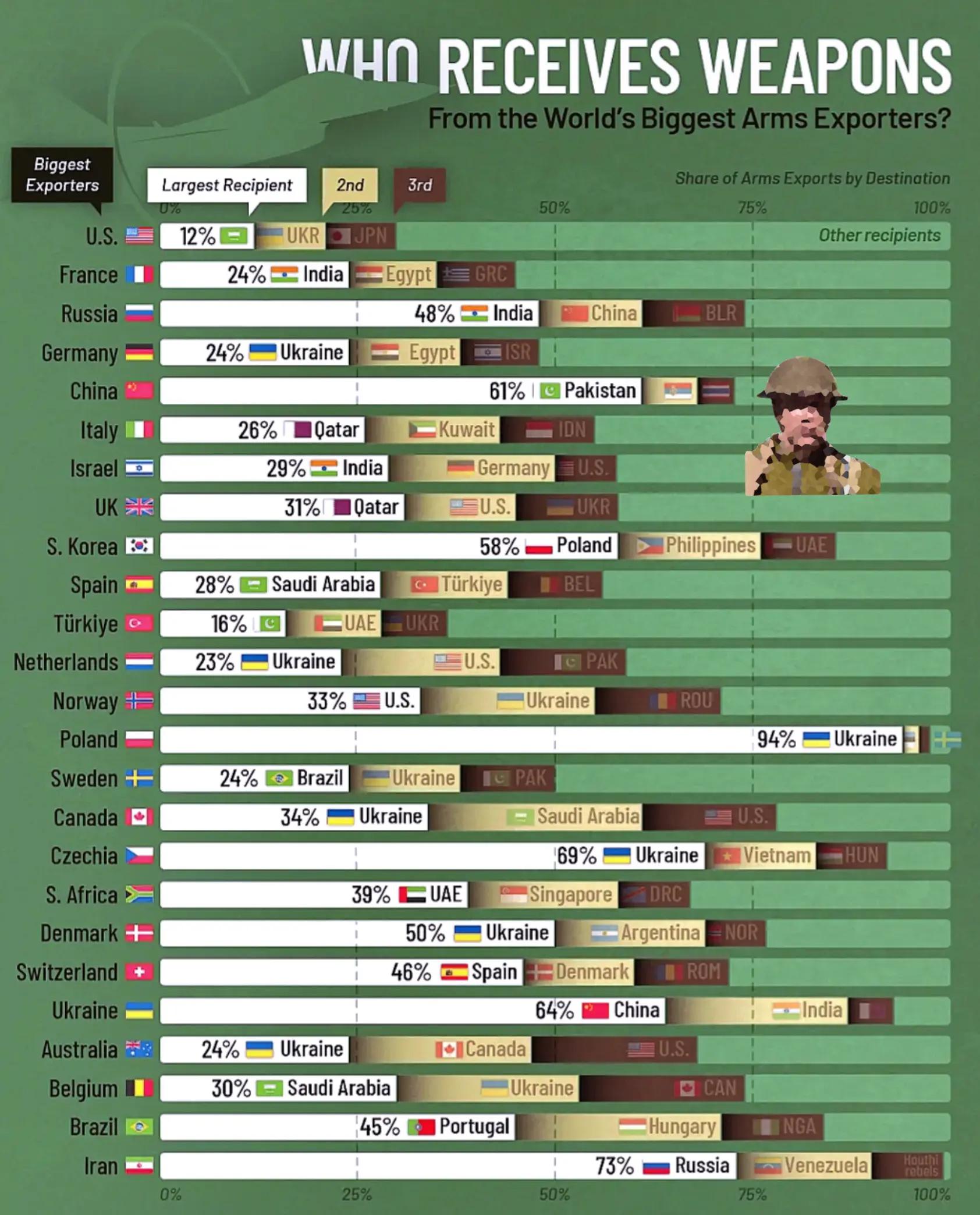 @TheInfoChronicles