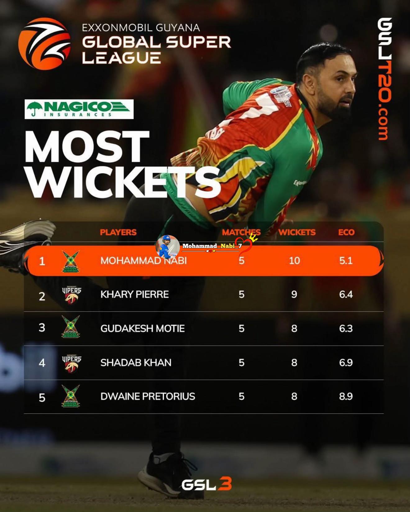 @Mohammad Nabi