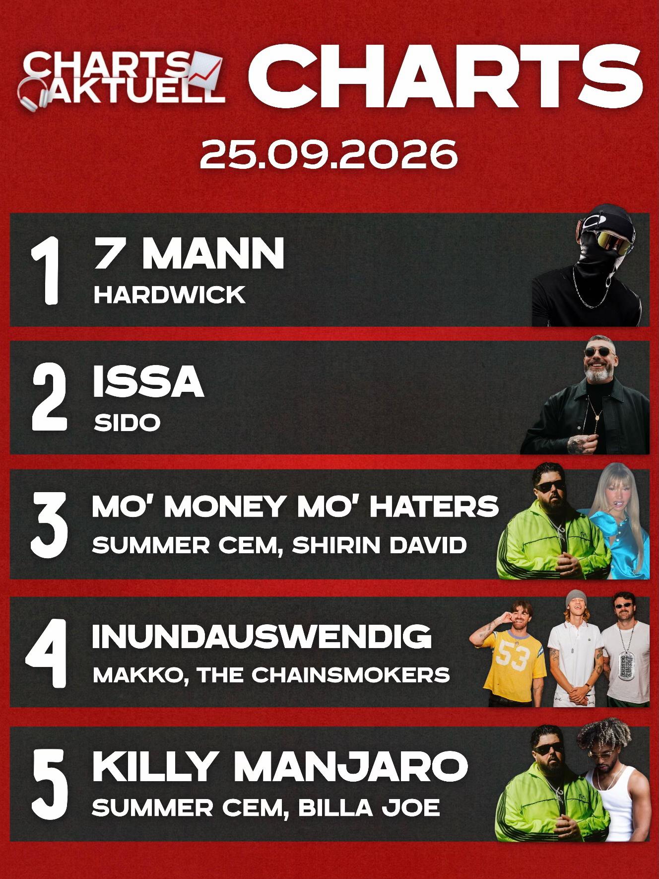 @Charts Aktuell