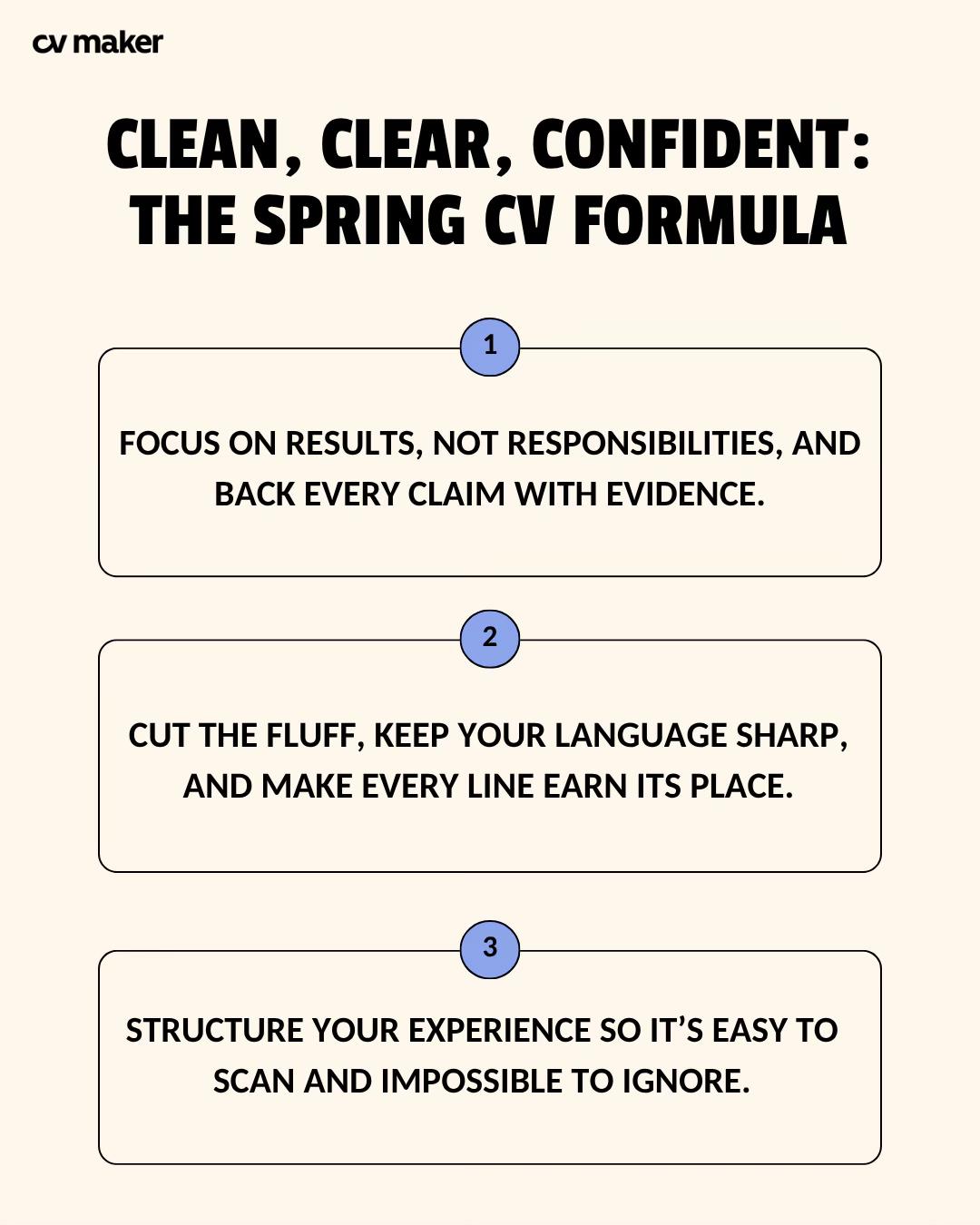@CVMaker