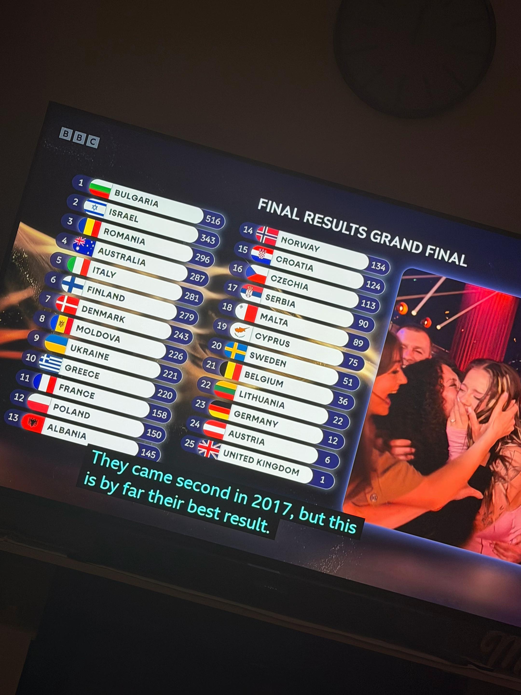 @ESC VISION